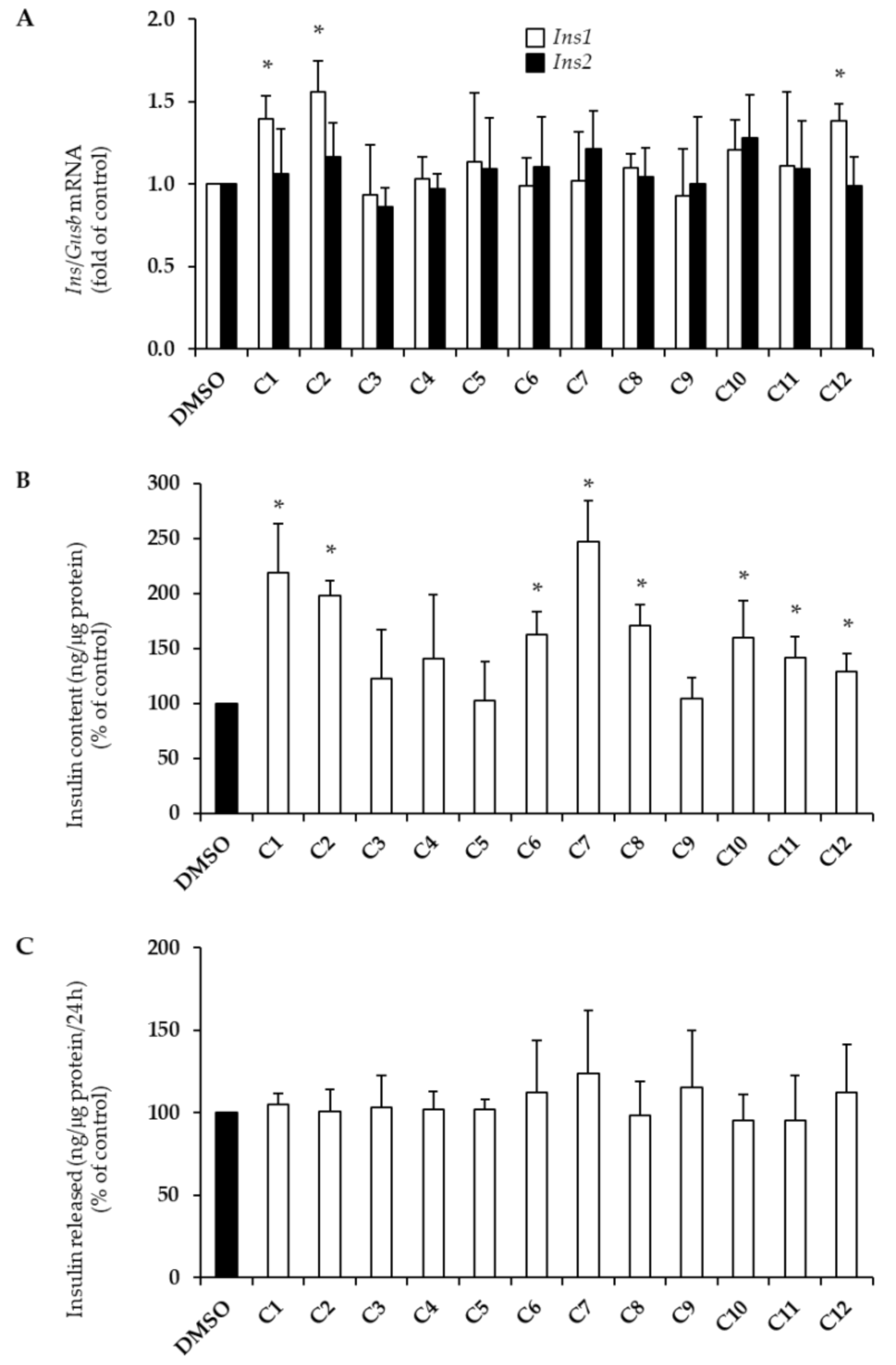 Plants 10 00286 g002