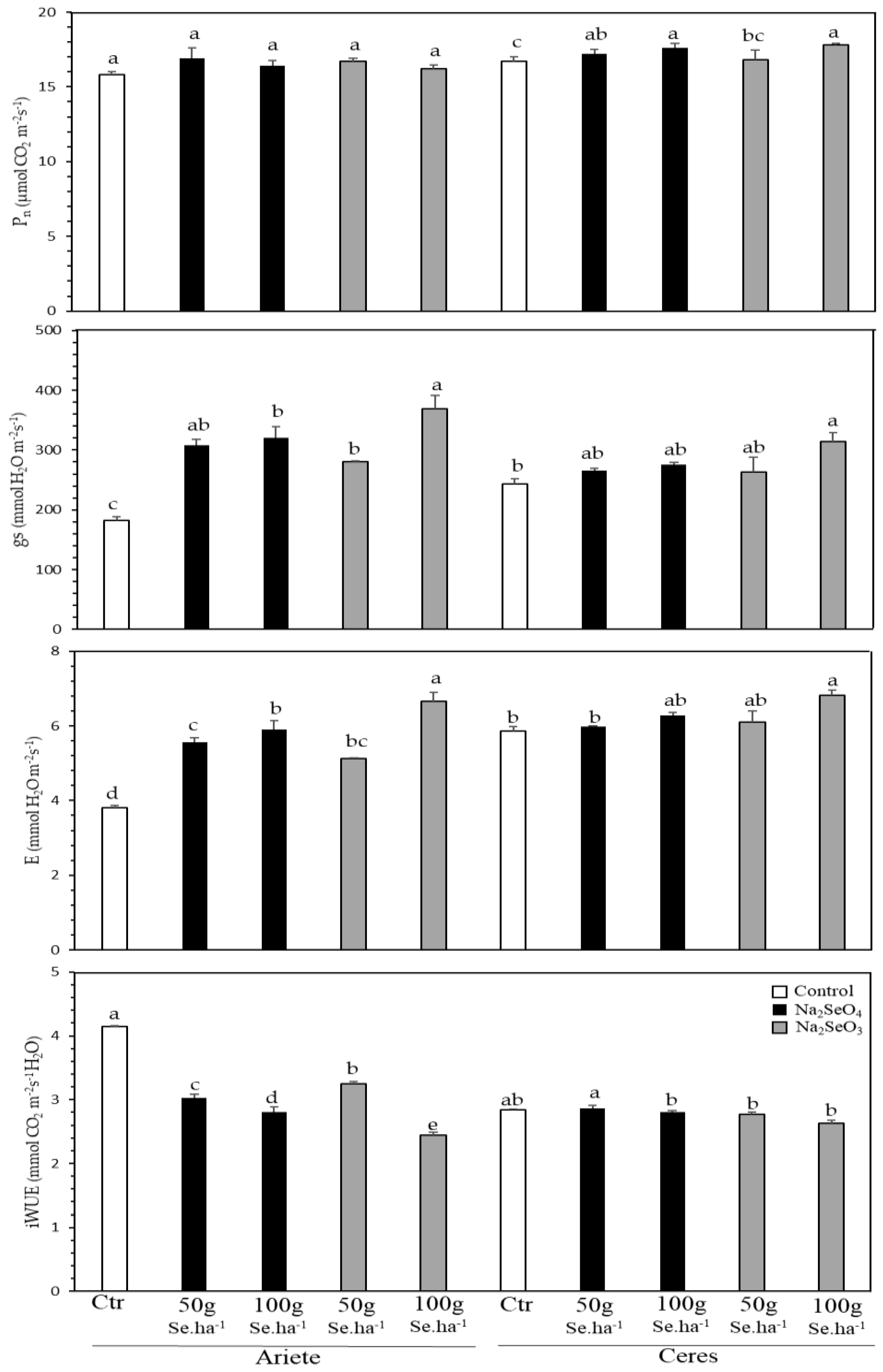 Plants 10 00288 g001