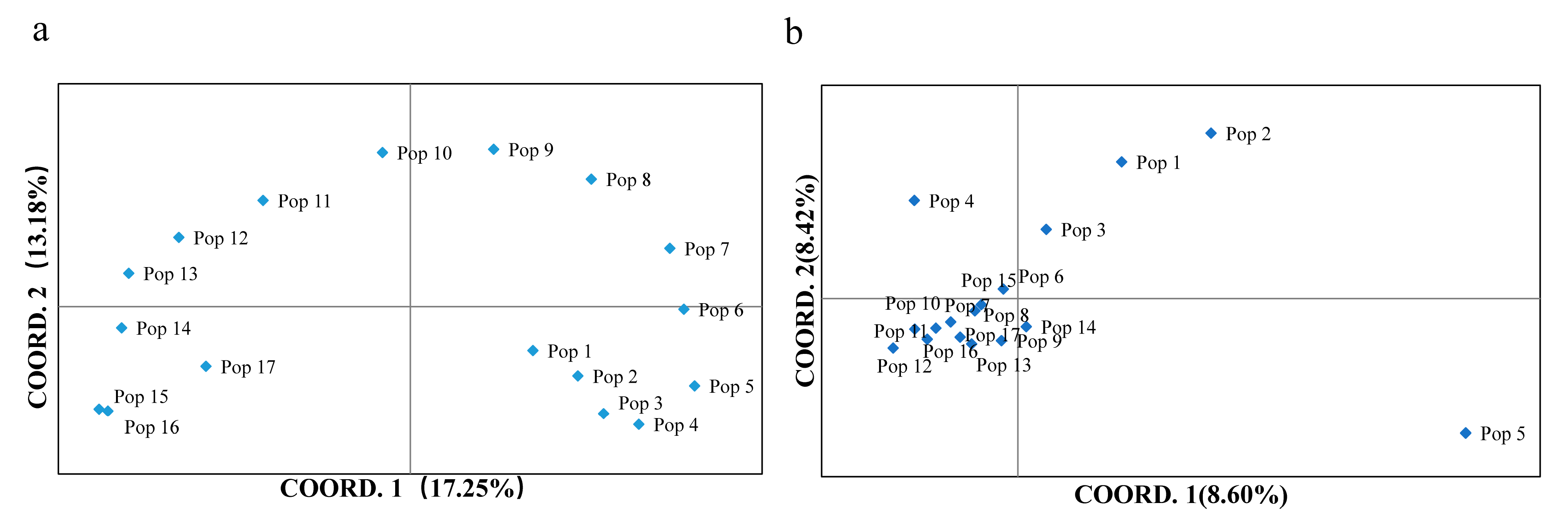 Plants 10 00291 g001