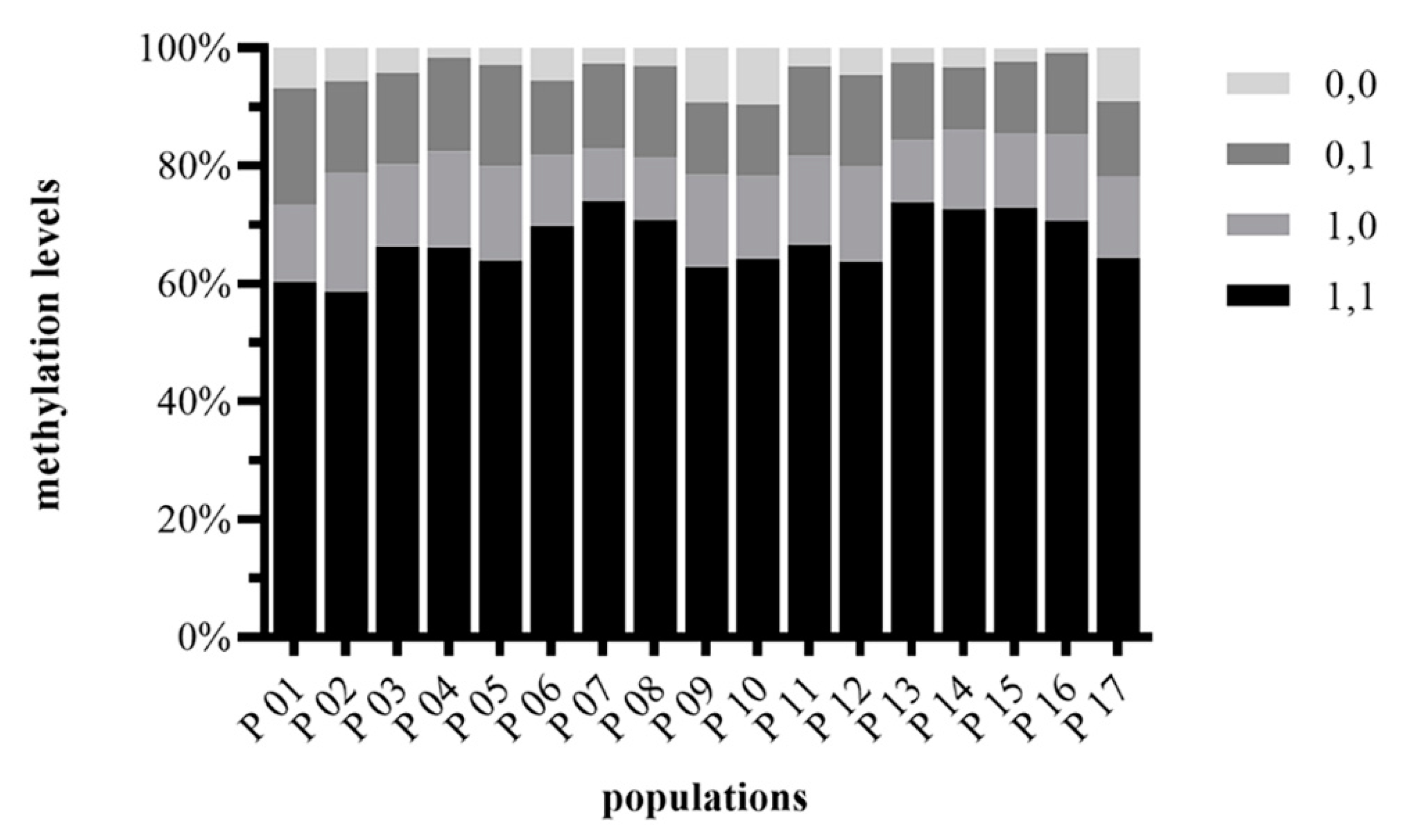 Plants 10 00291 g002