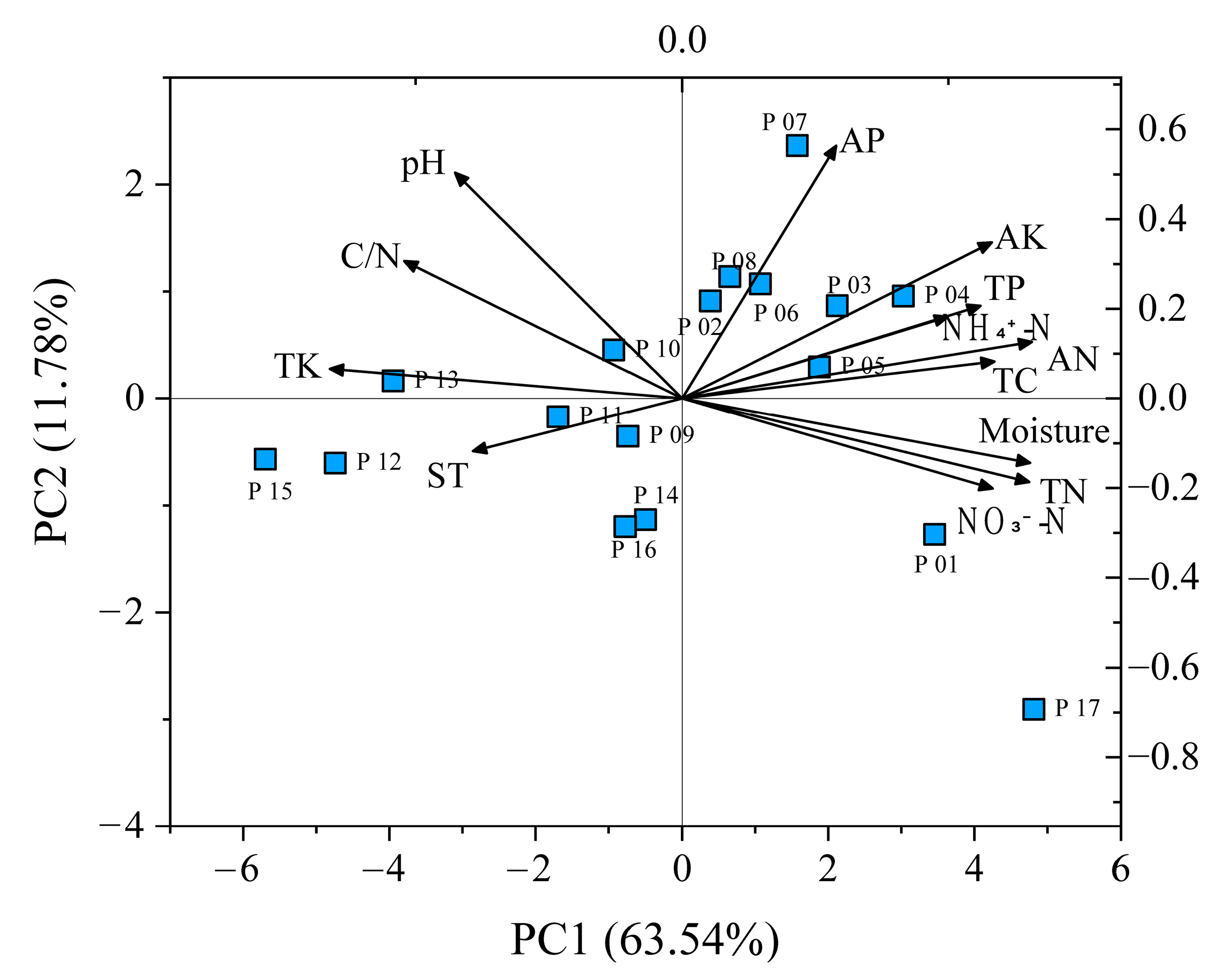 Plants 10 00291 g003