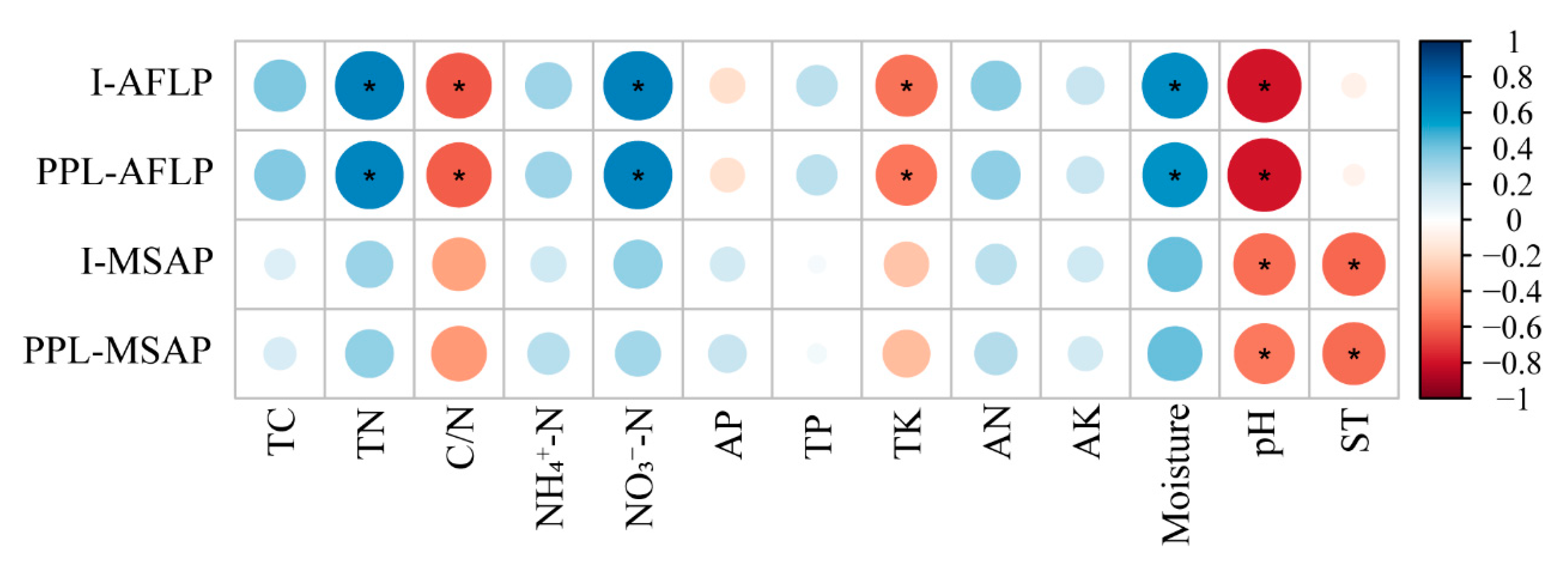 Plants 10 00291 g004