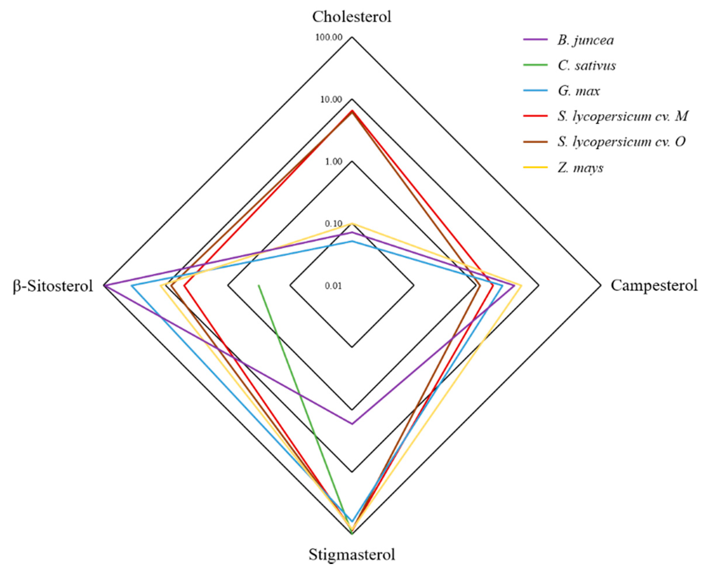 Plants 10 00292 g002