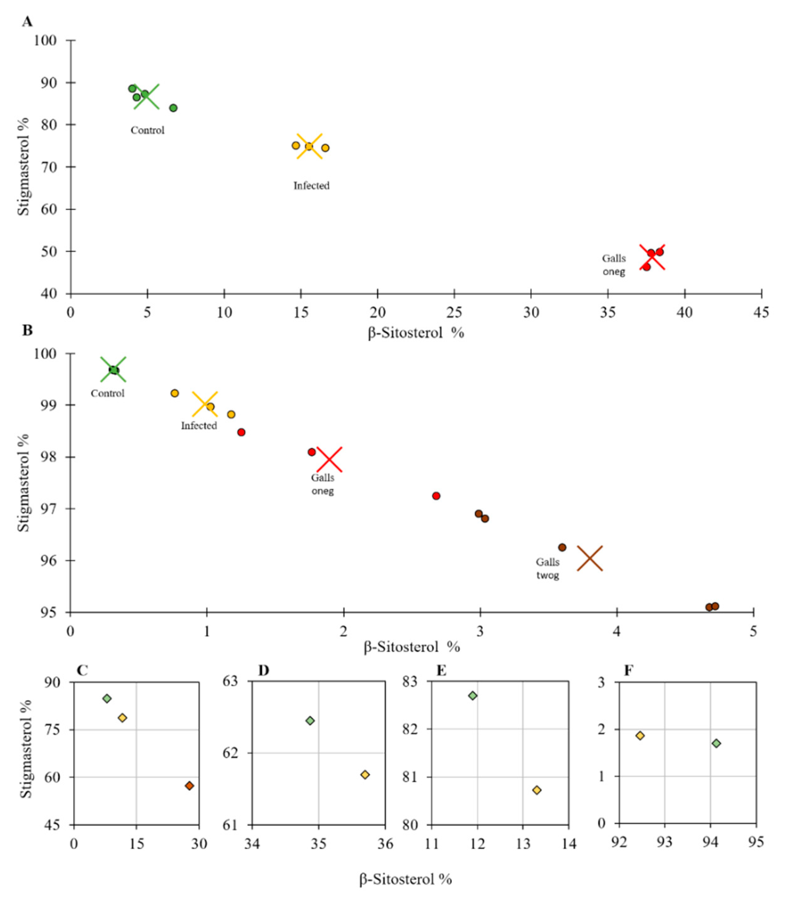 Plants 10 00292 g003