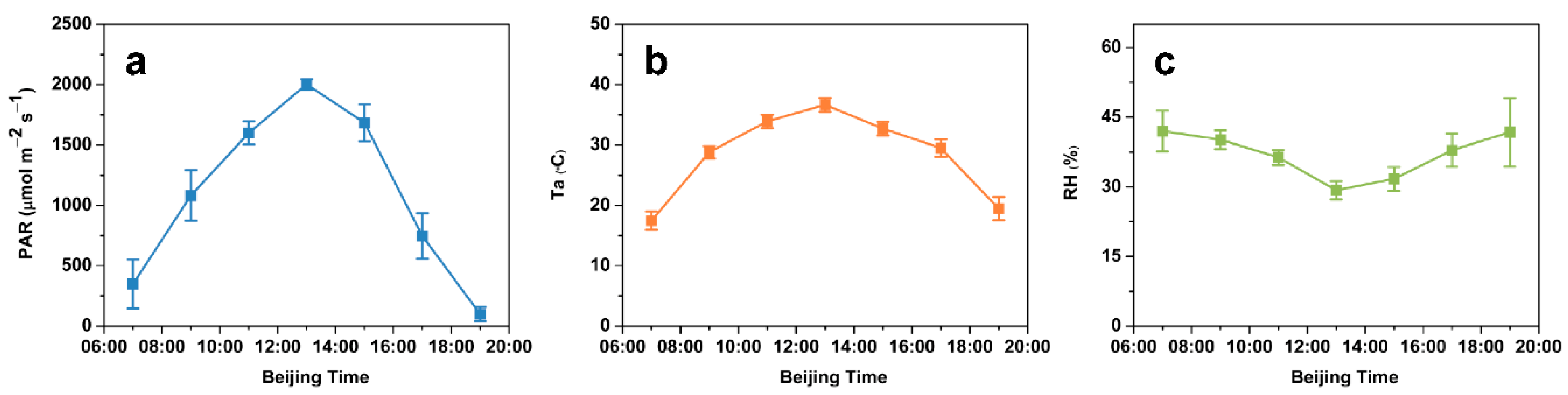 Plants 10 00294 g001