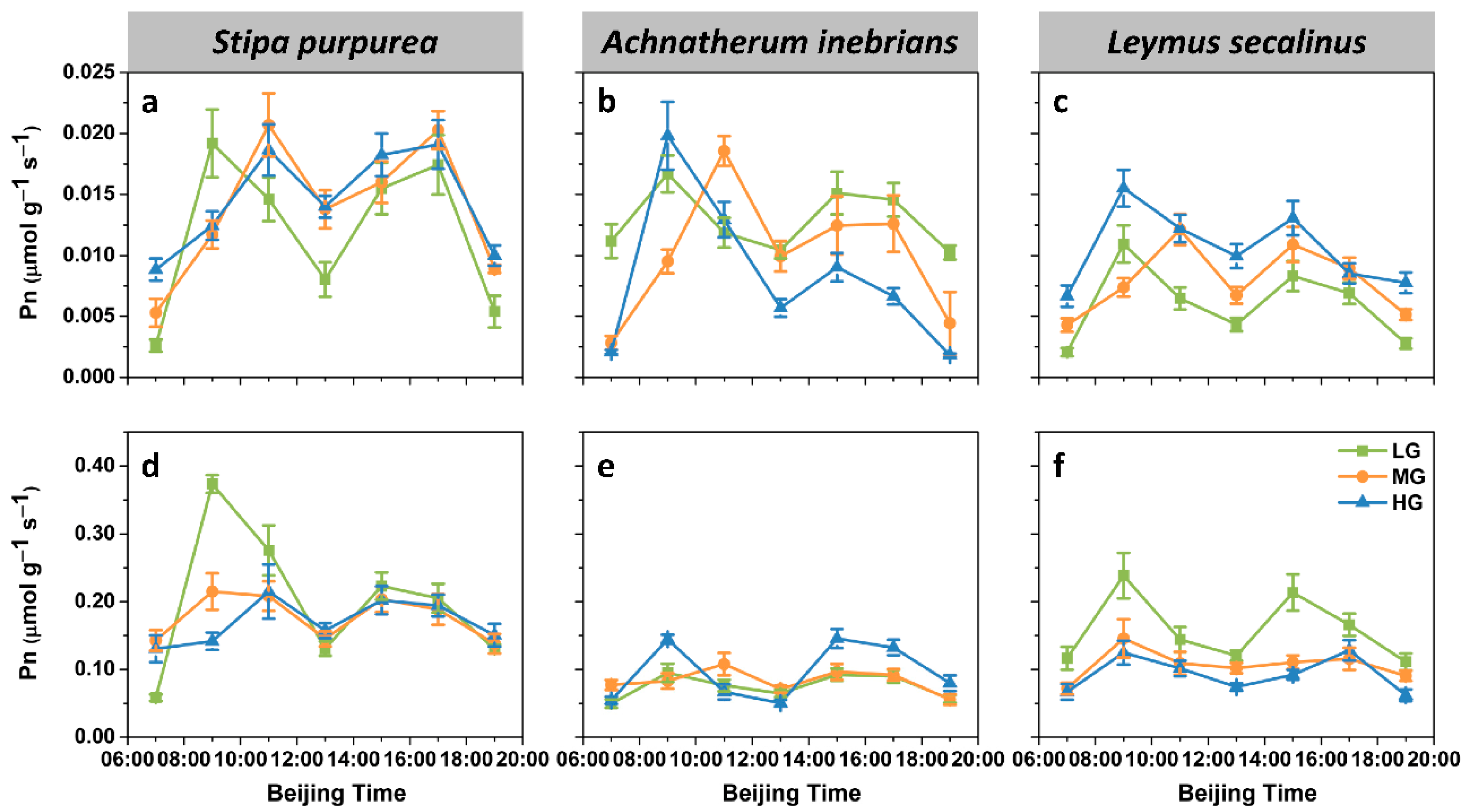 Plants 10 00294 g002