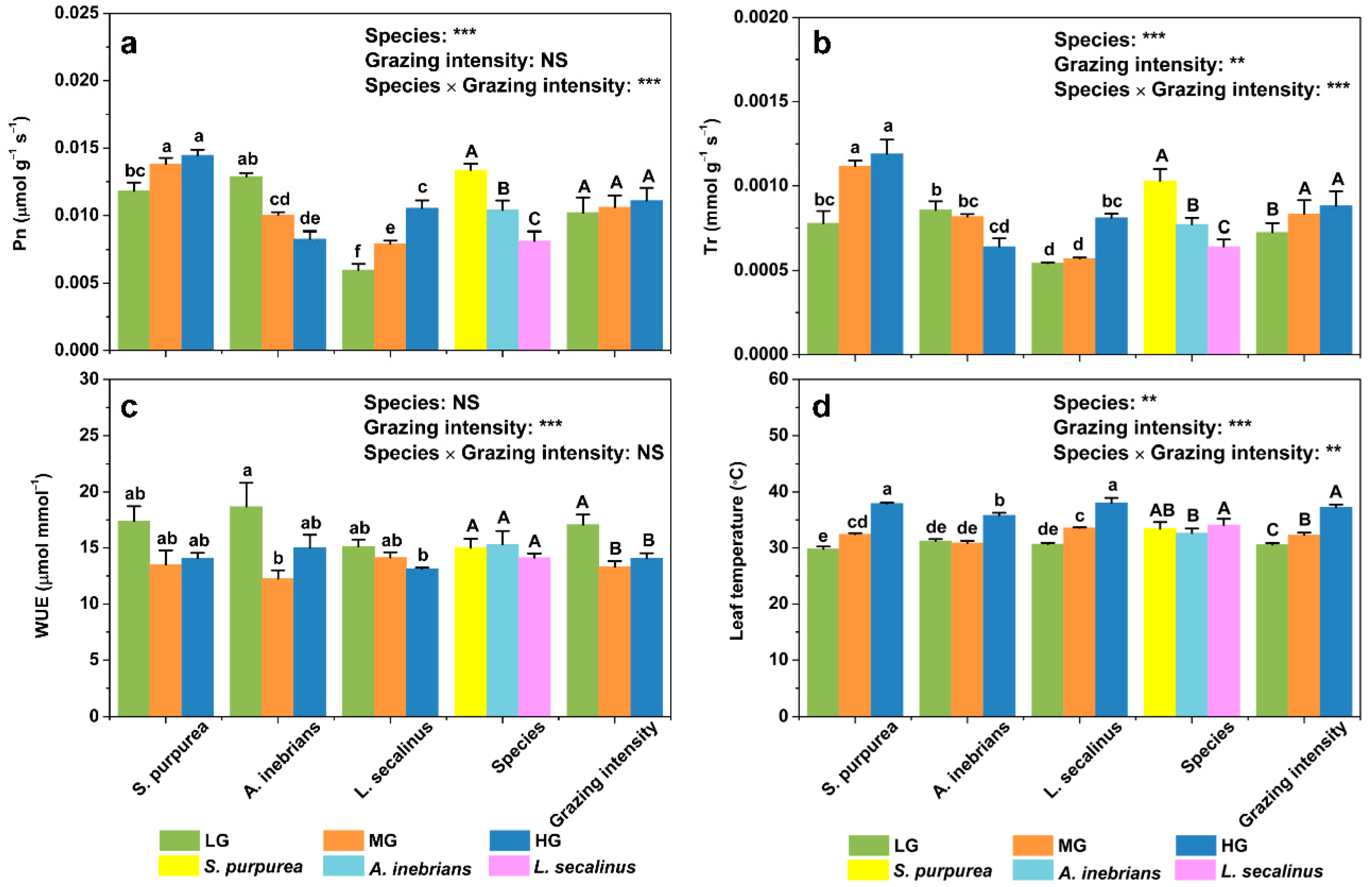 Plants 10 00294 g003