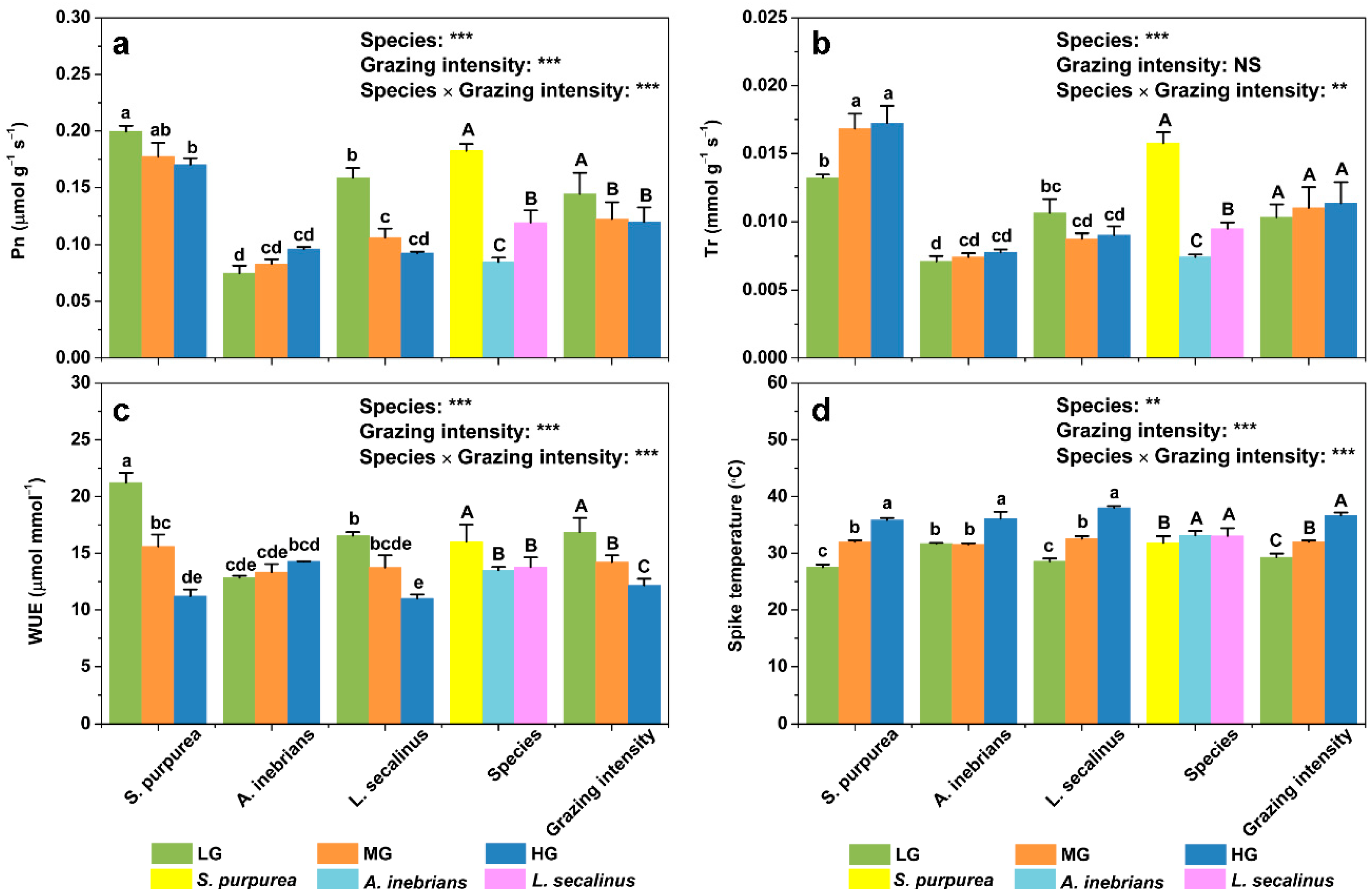 Plants 10 00294 g004