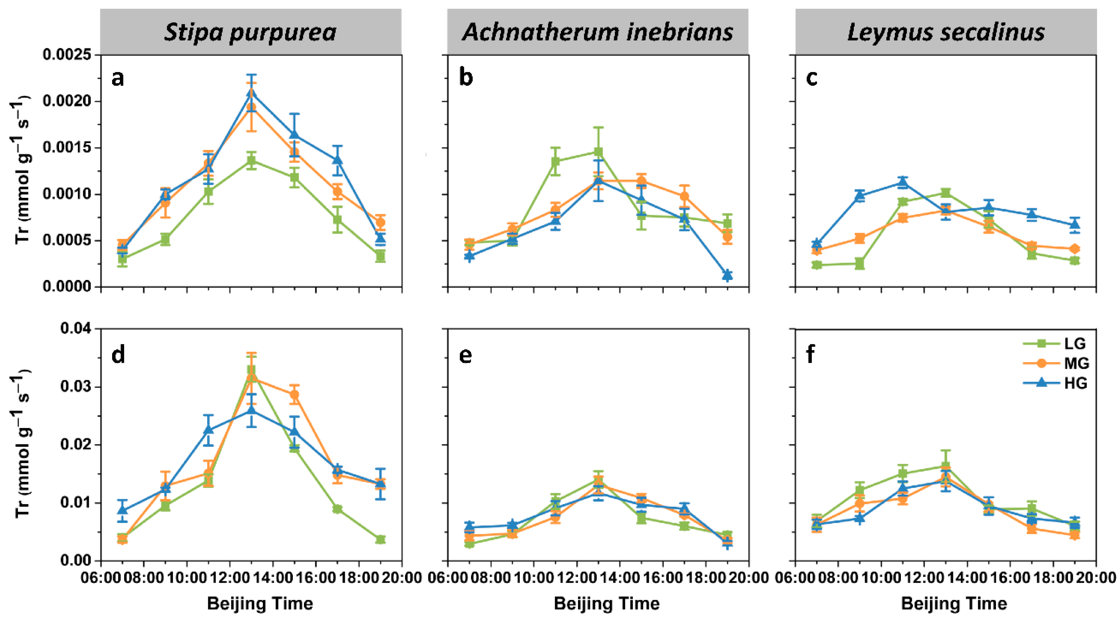 Plants 10 00294 g005
