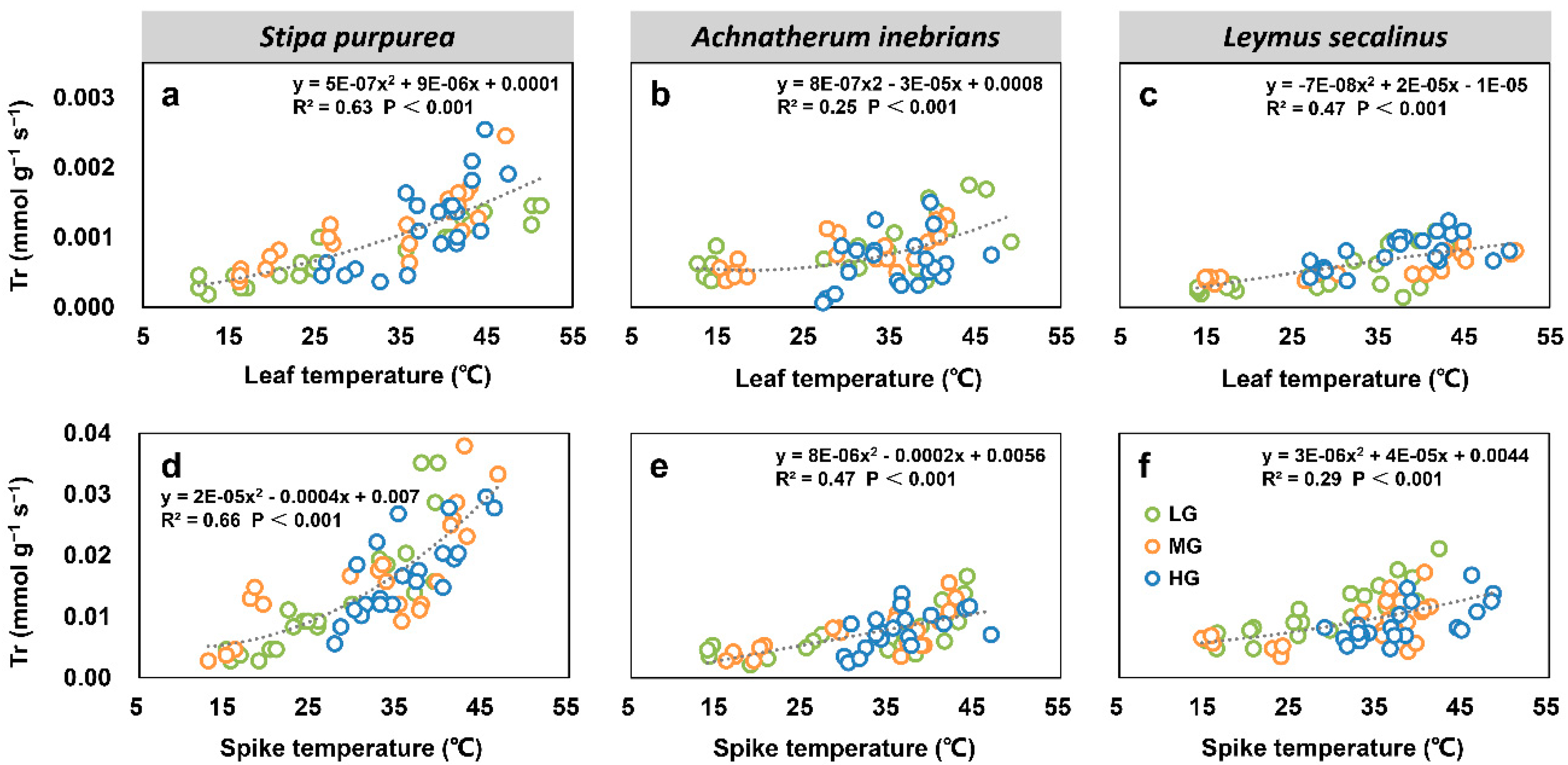 Plants 10 00294 g009