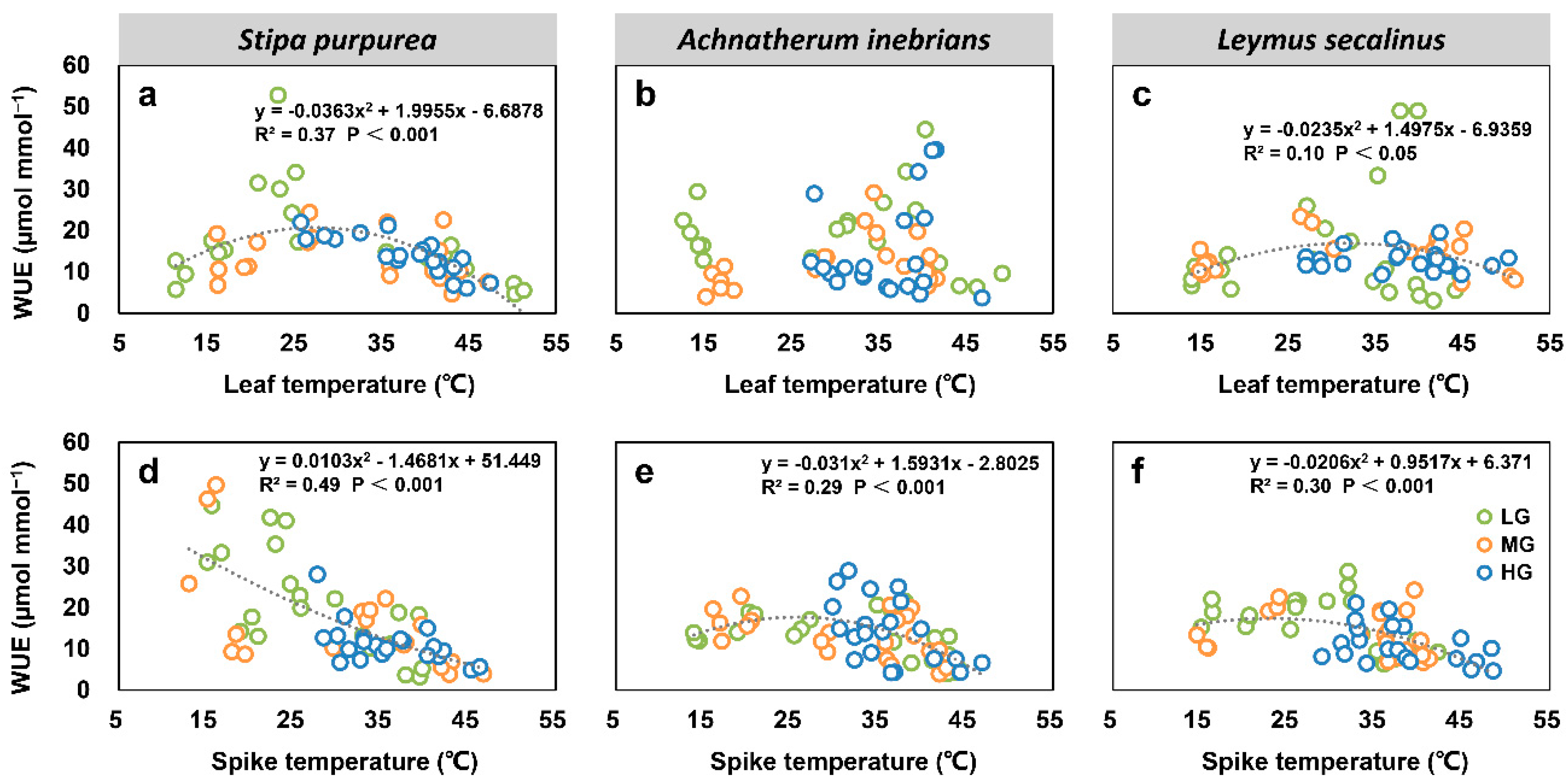 Plants 10 00294 g010