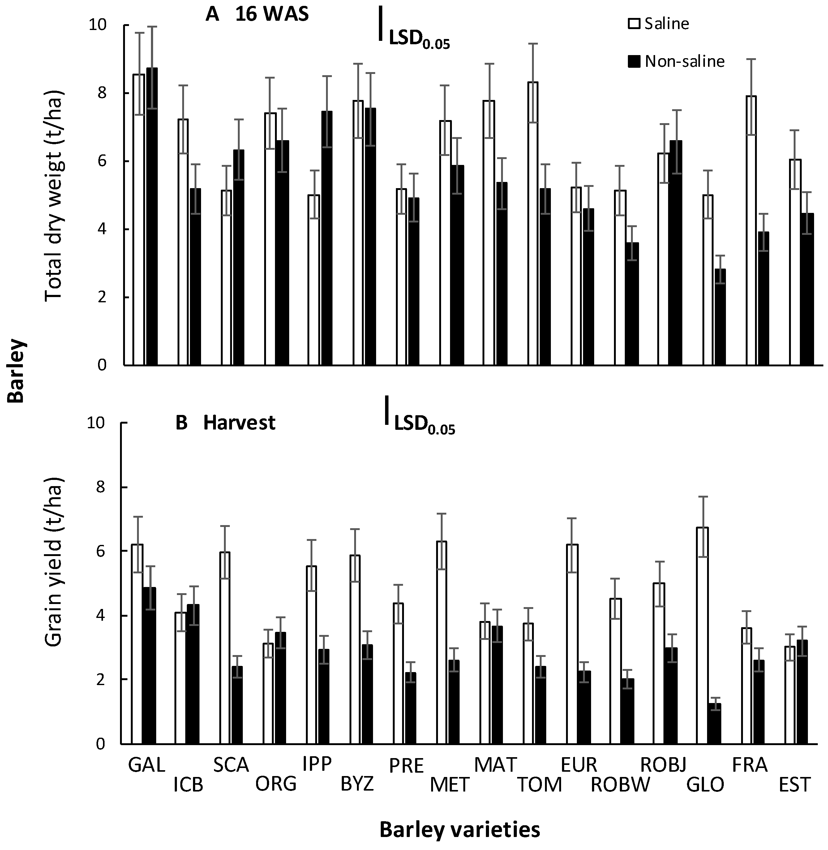 Plants 10 00299 g001