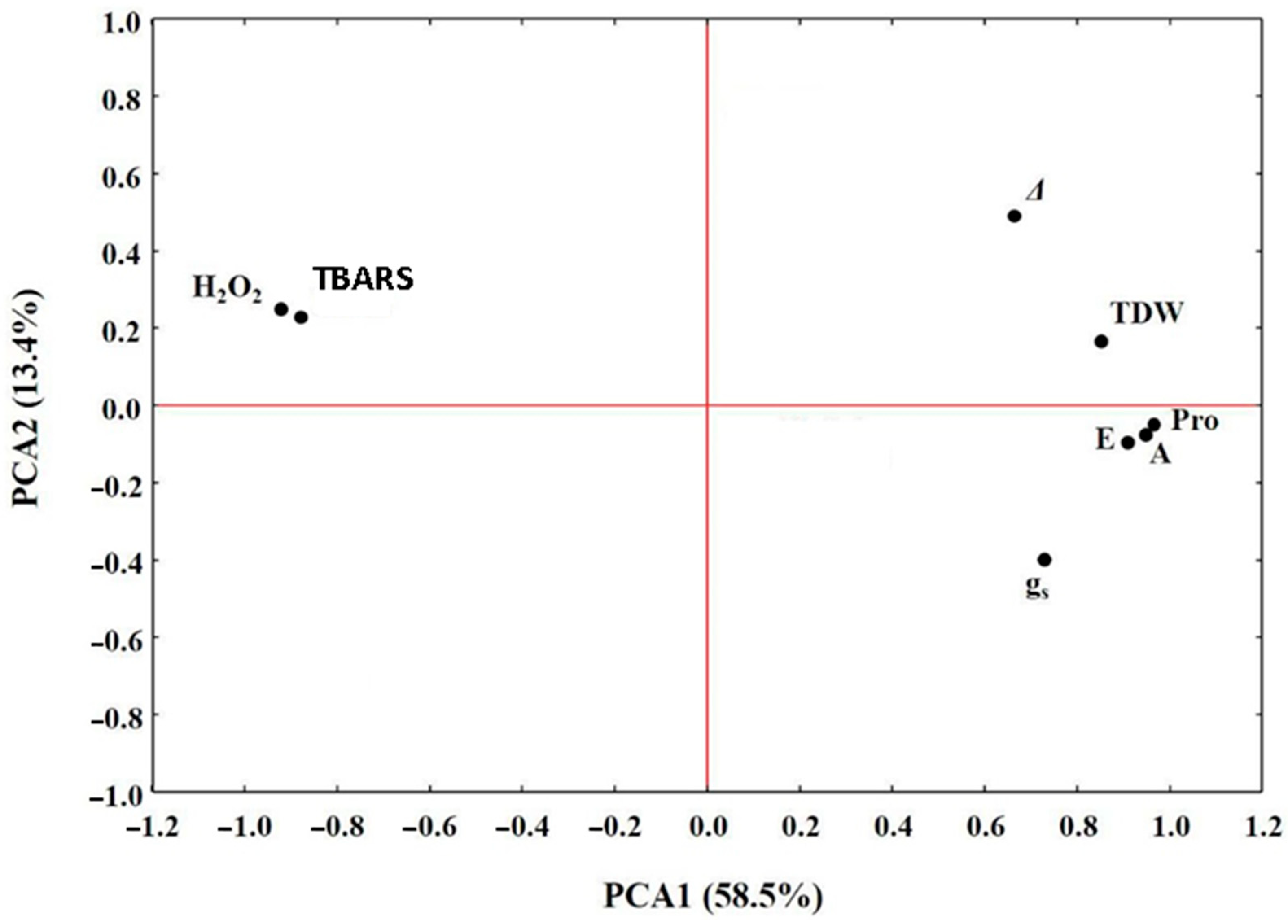 Plants 10 00299 g002