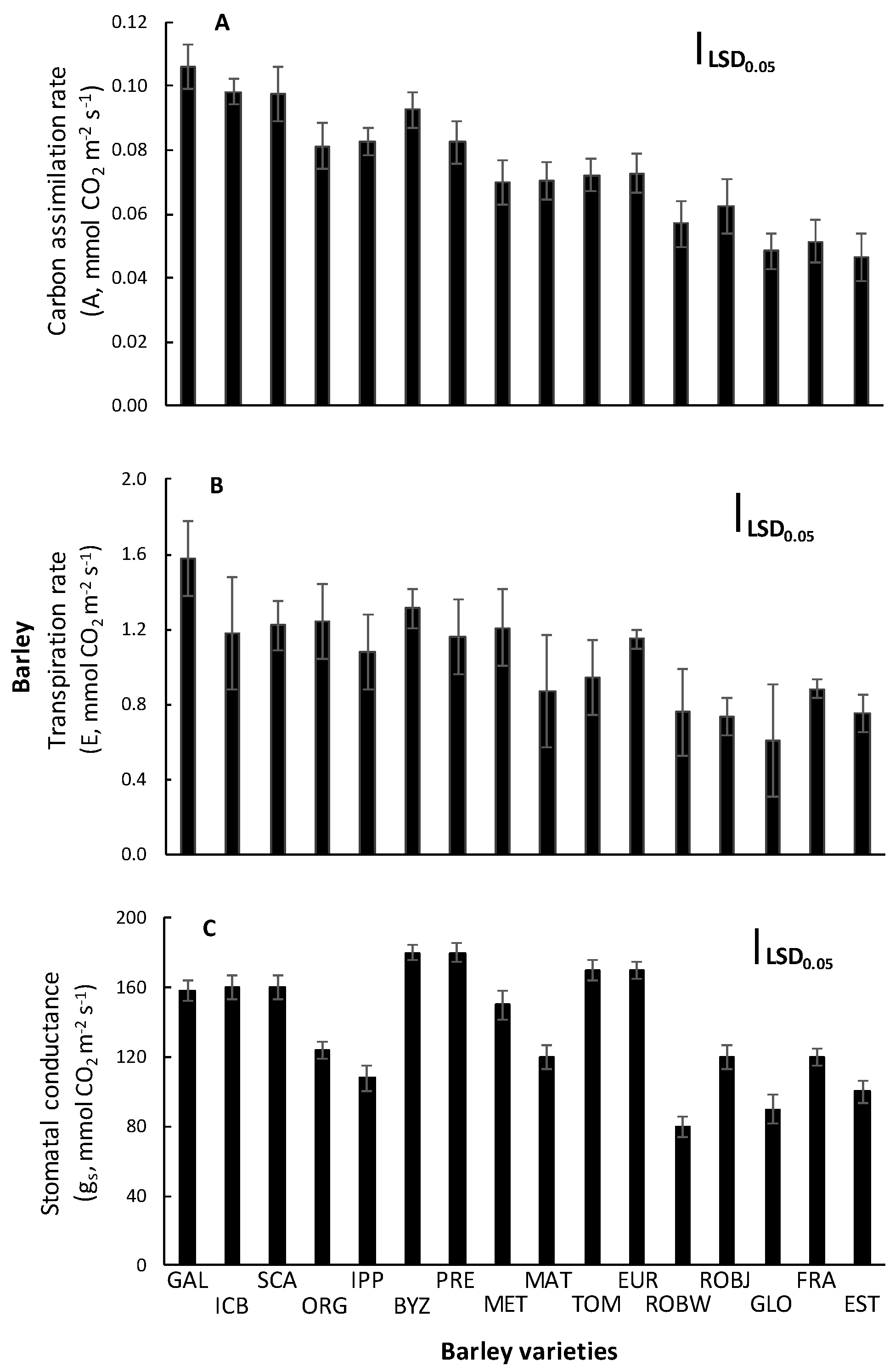 Plants 10 00299 g003