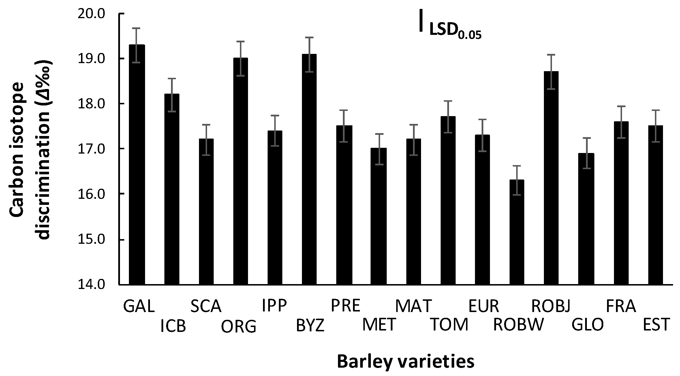 Plants 10 00299 g004