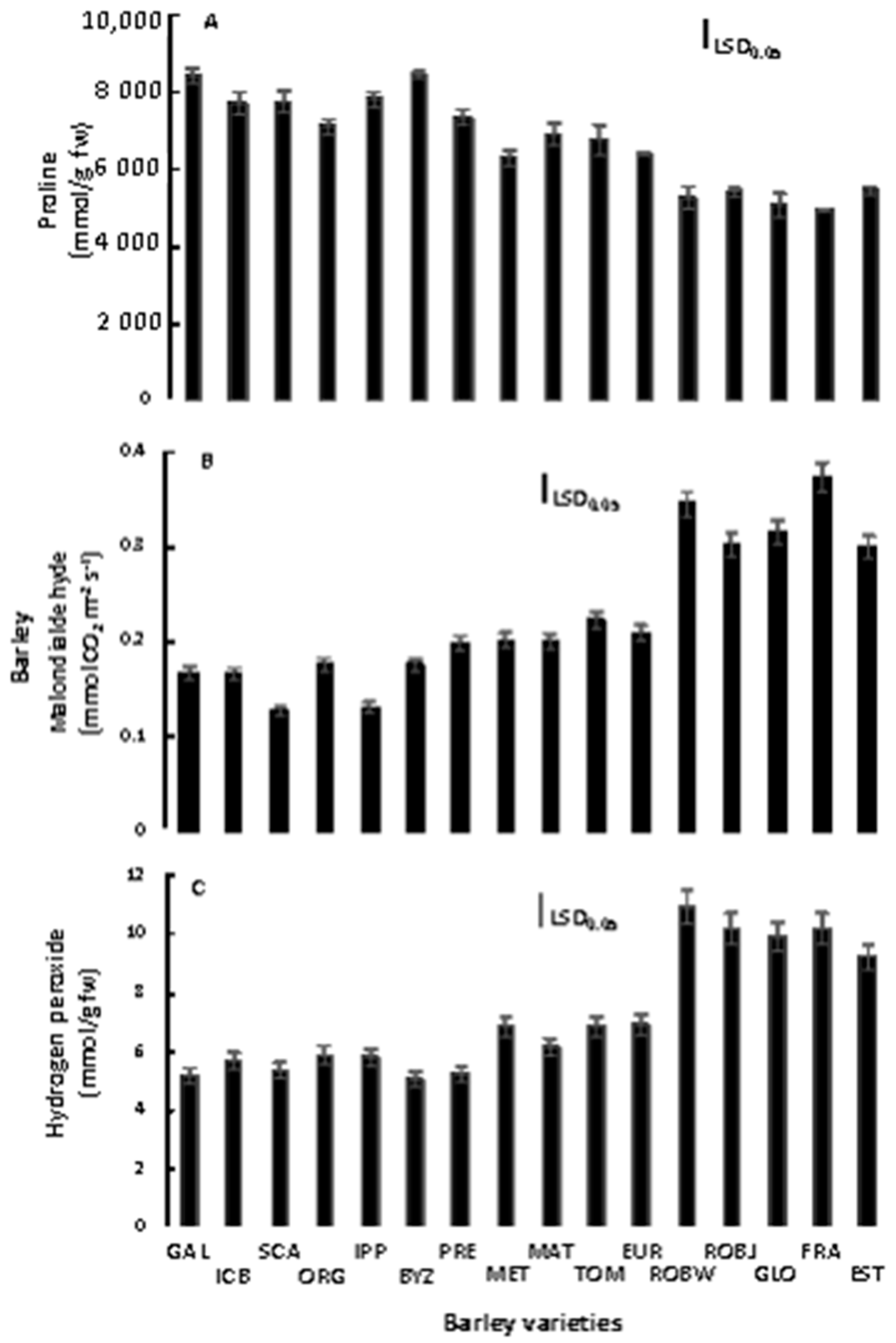 Plants 10 00299 g005