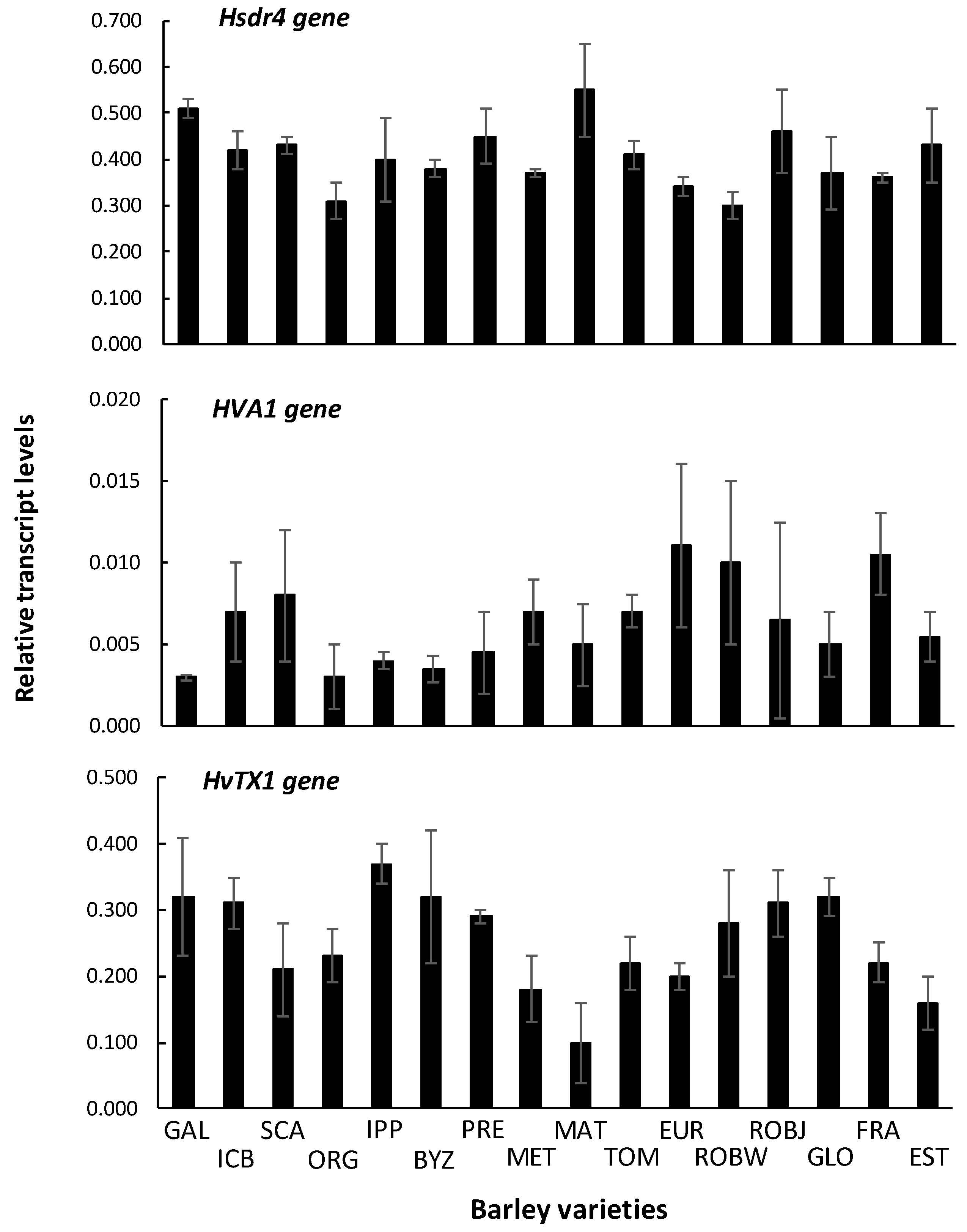 Plants 10 00299 g006