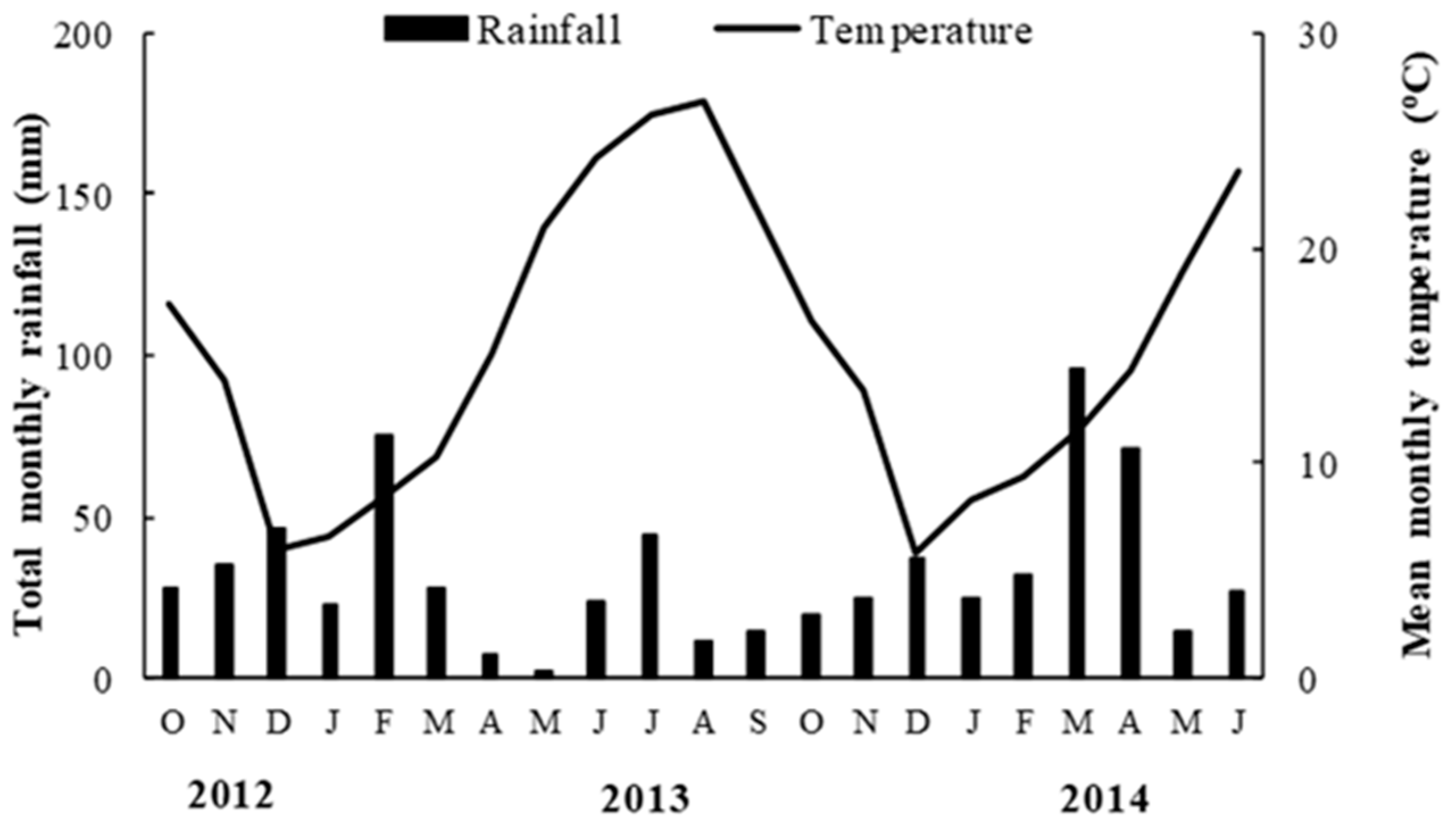 Plants 10 00299 g007