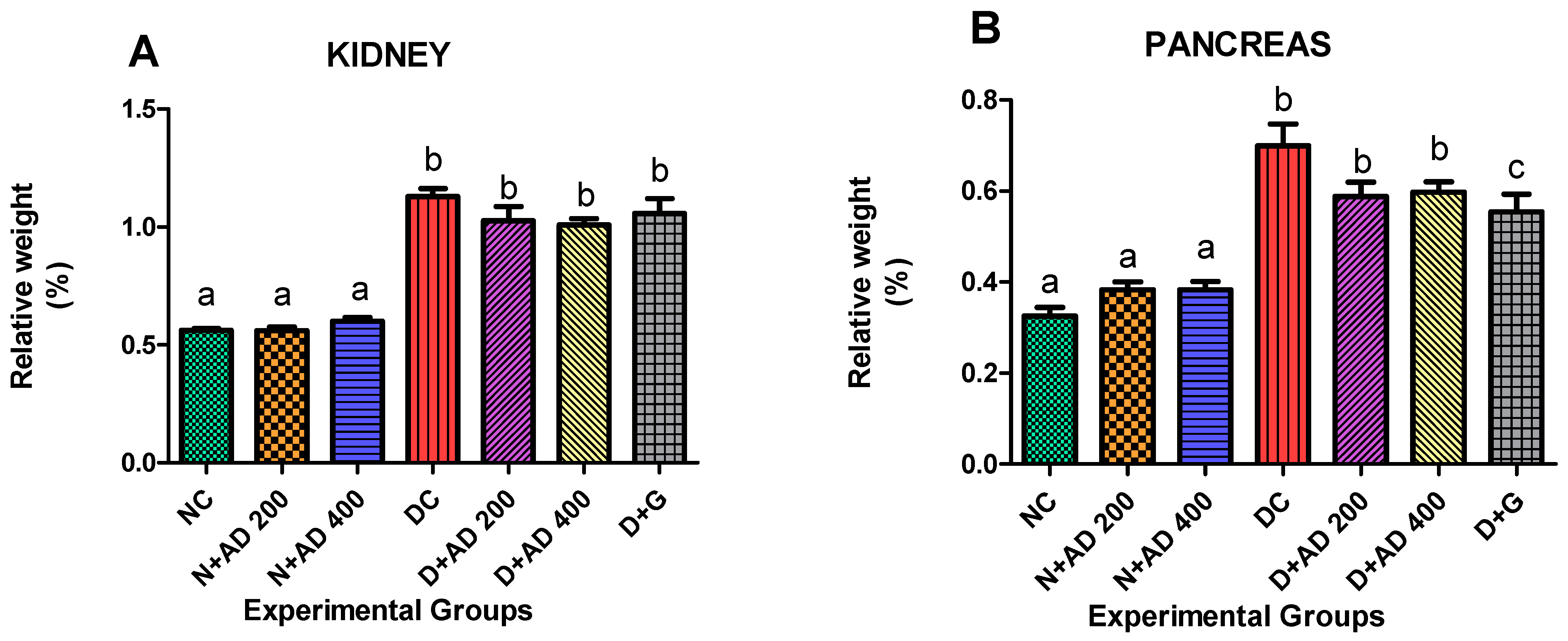 Plants 10 00300 g002