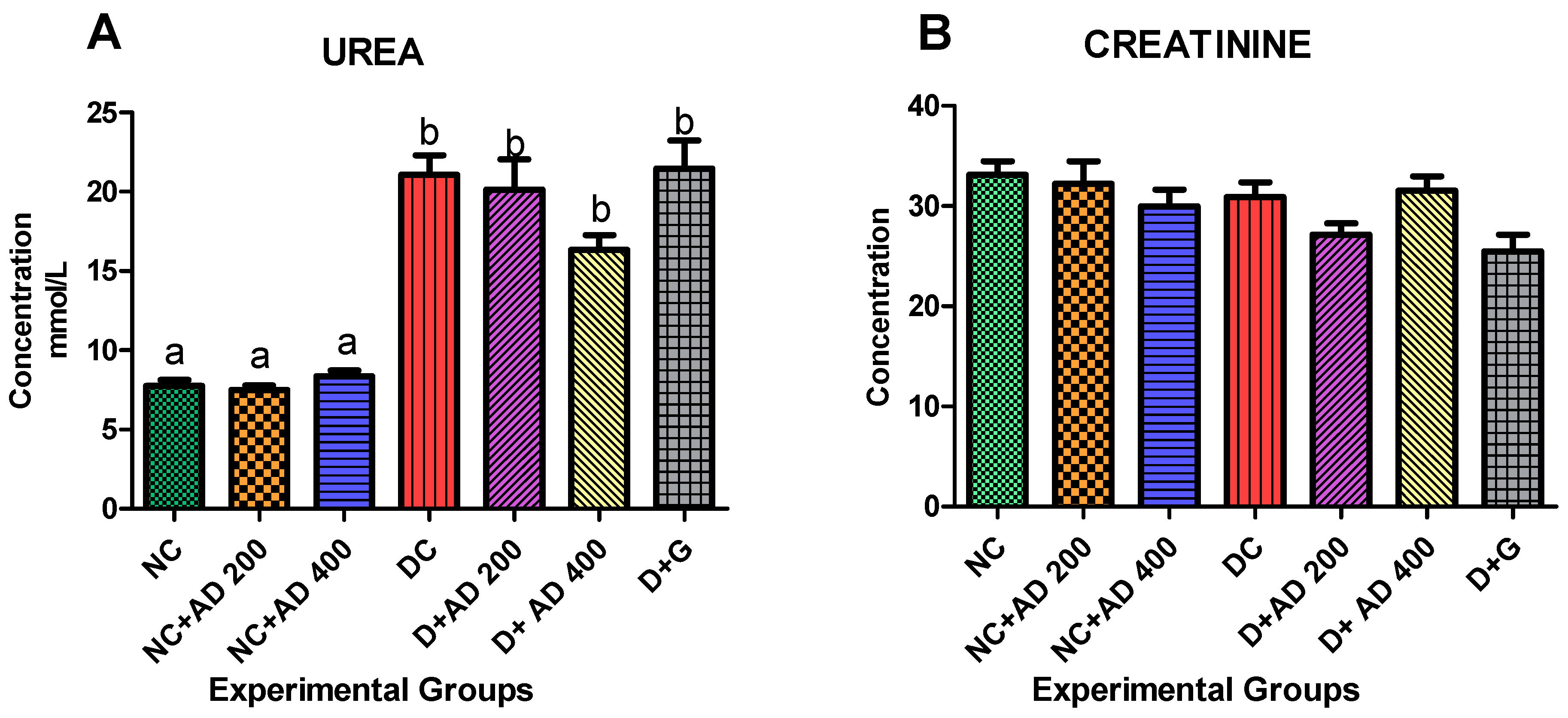 Plants 10 00300 g003