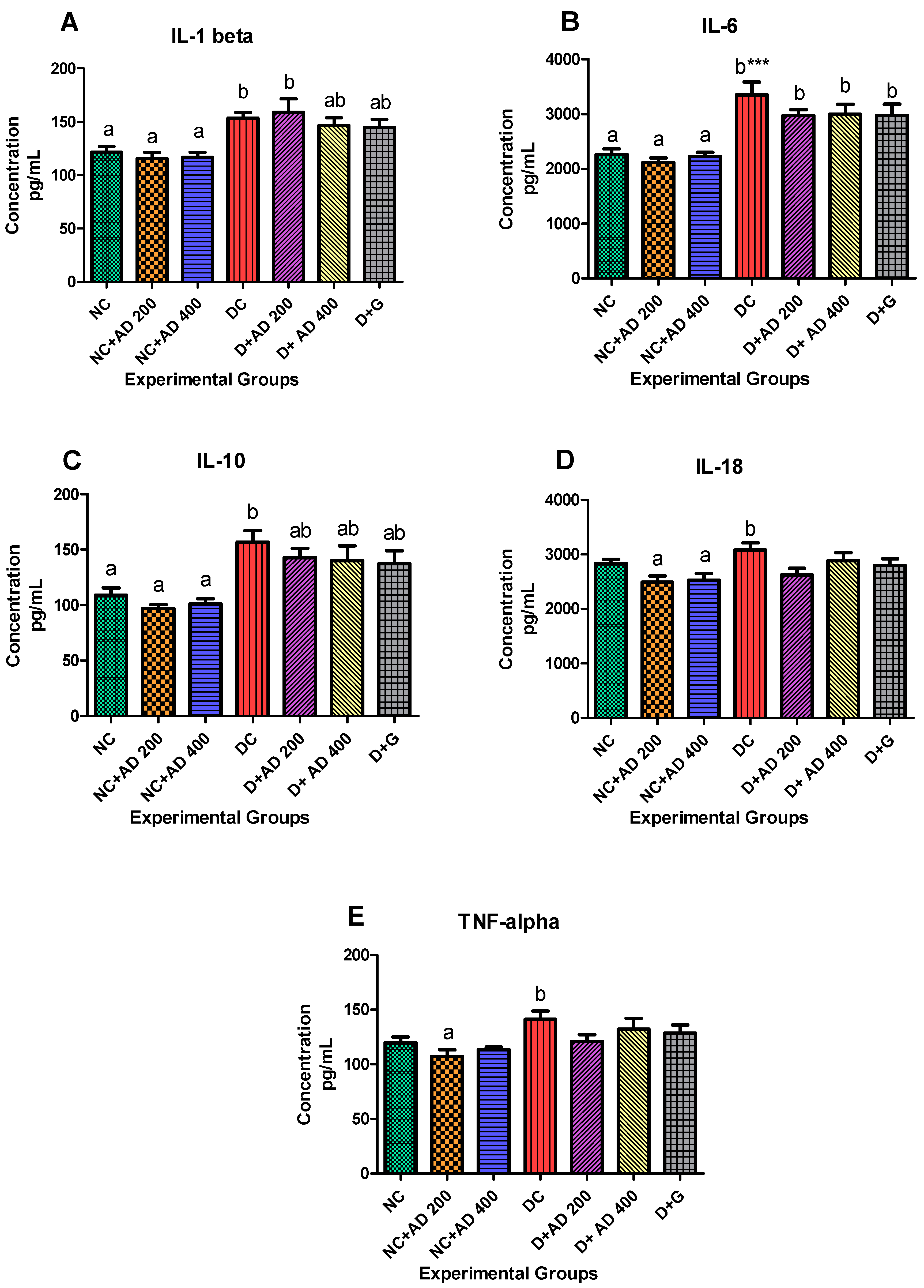 Plants 10 00300 g005