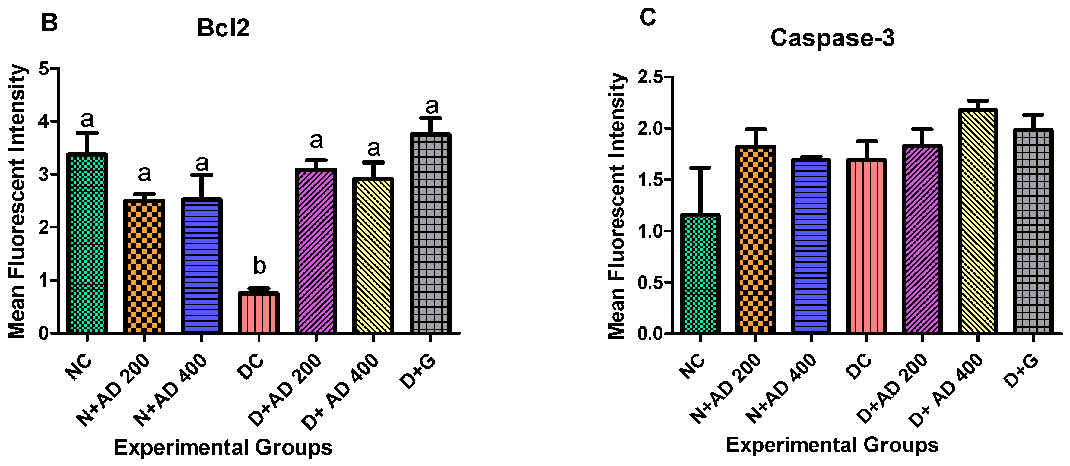 Plants 10 00300 g007c