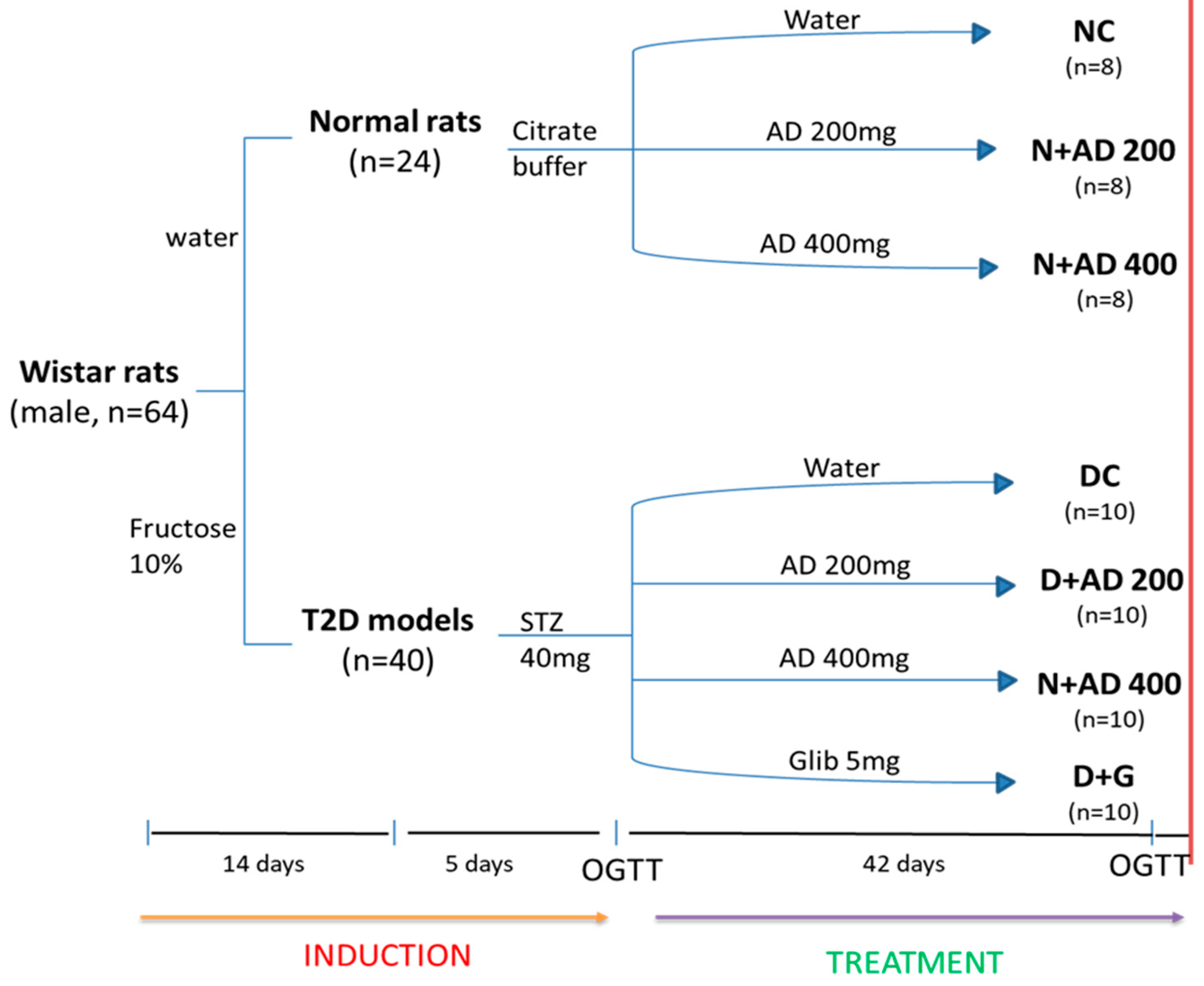 Plants 10 00300 g011