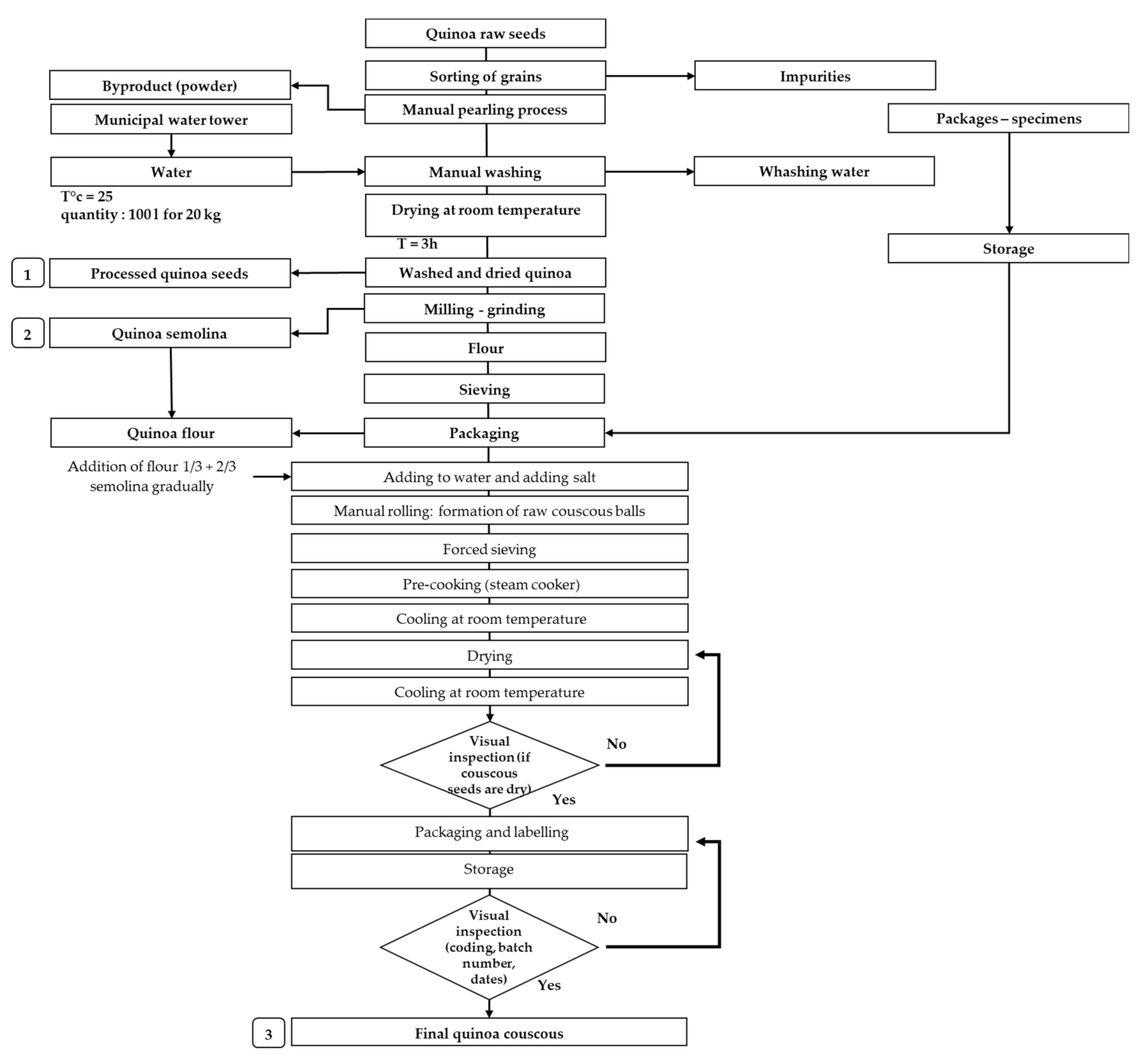 Plants 10 00301 g001