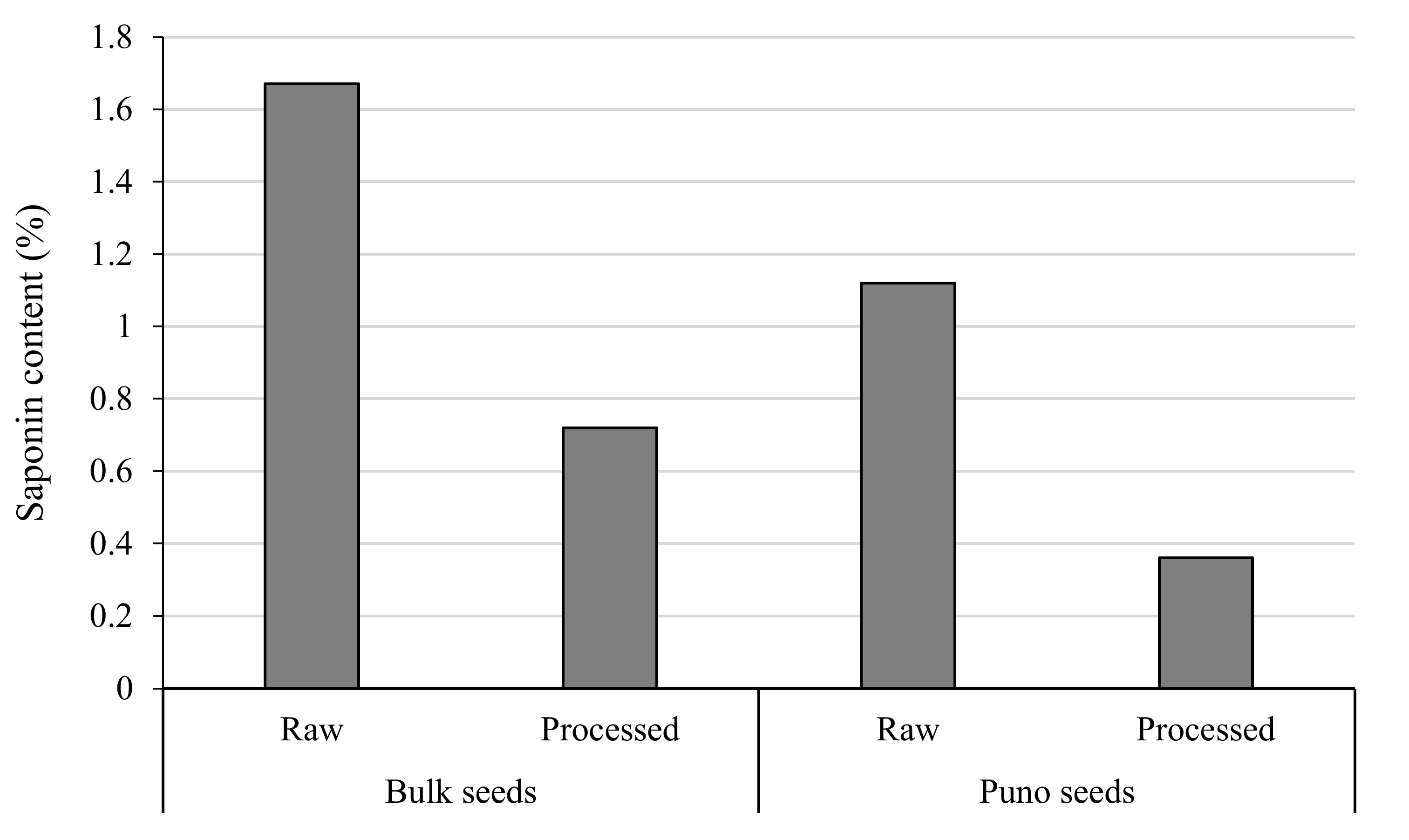 Plants 10 00301 g002