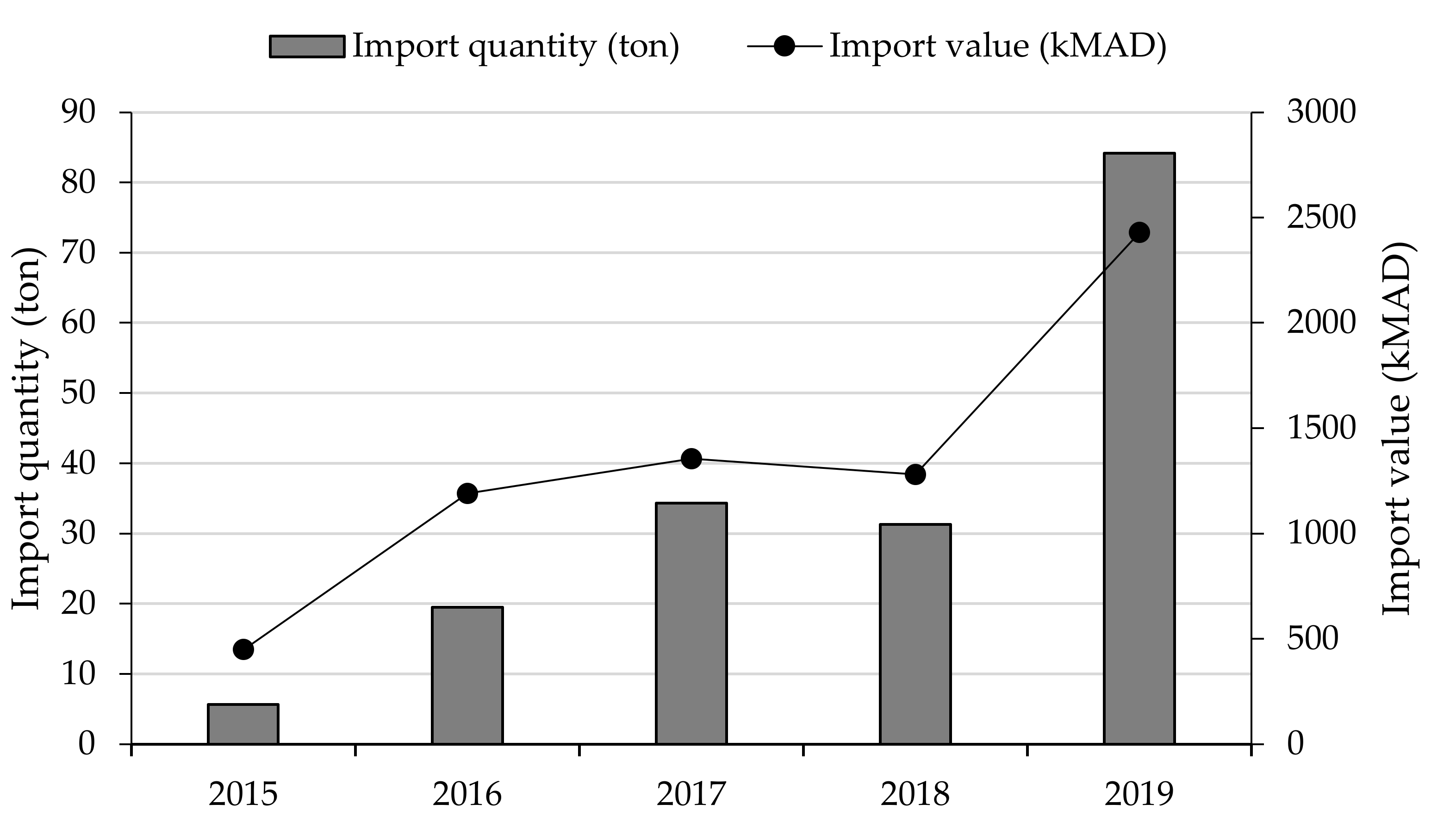Plants 10 00301 g003
