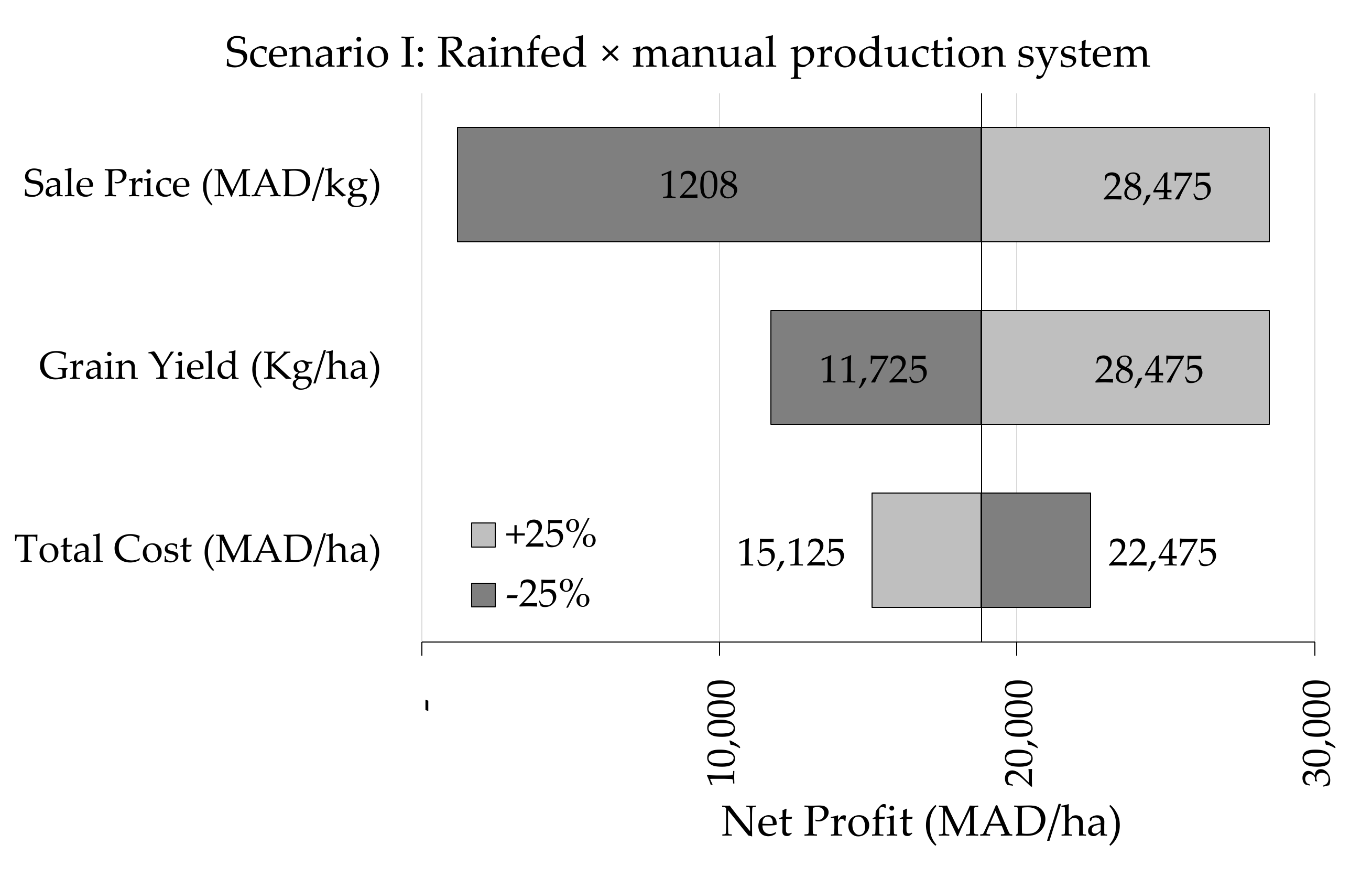 Plants 10 00301 g004a