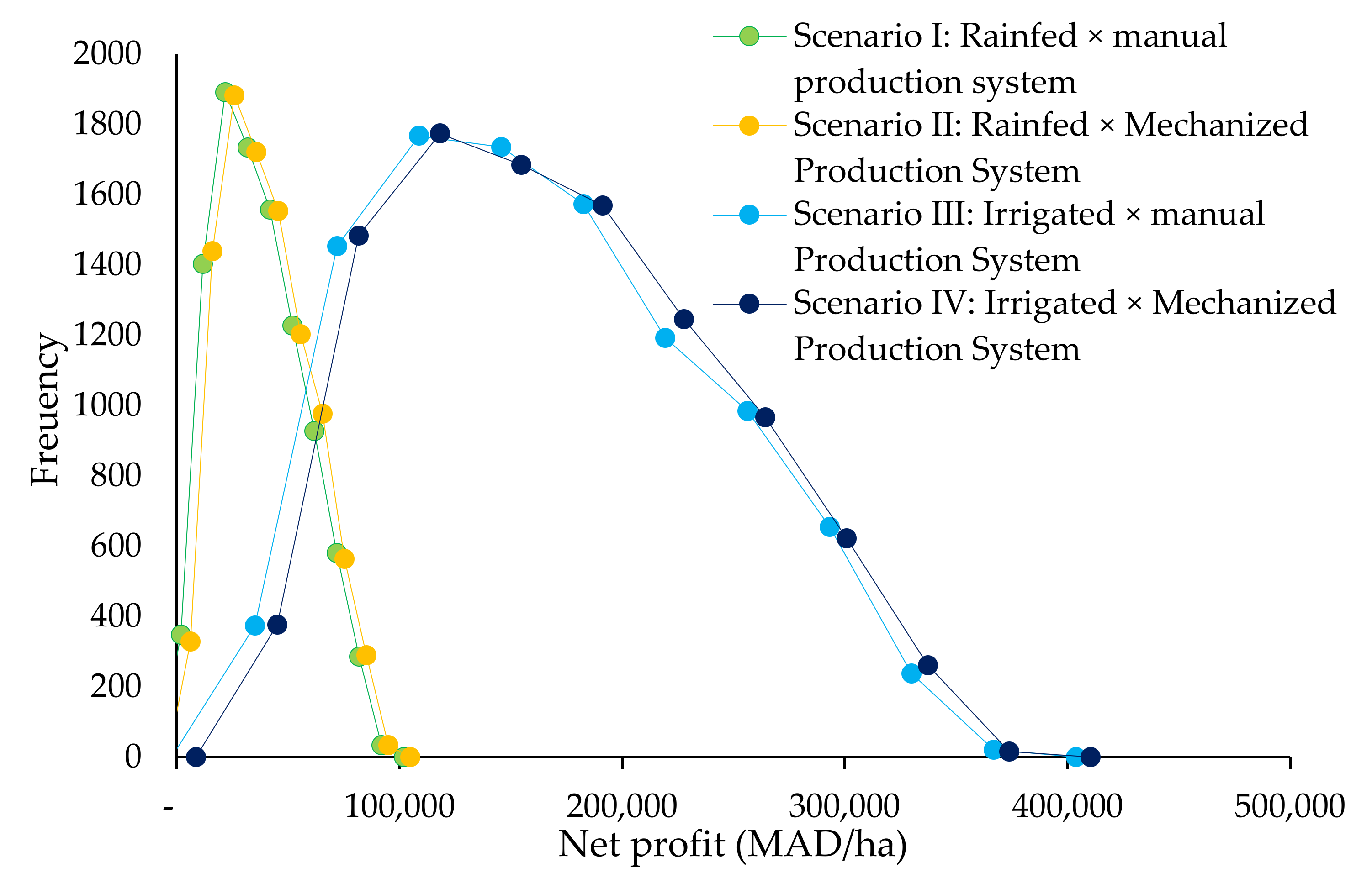 Plants 10 00301 g005