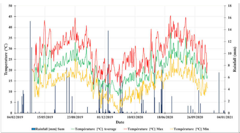 Plants 10 00301 g007