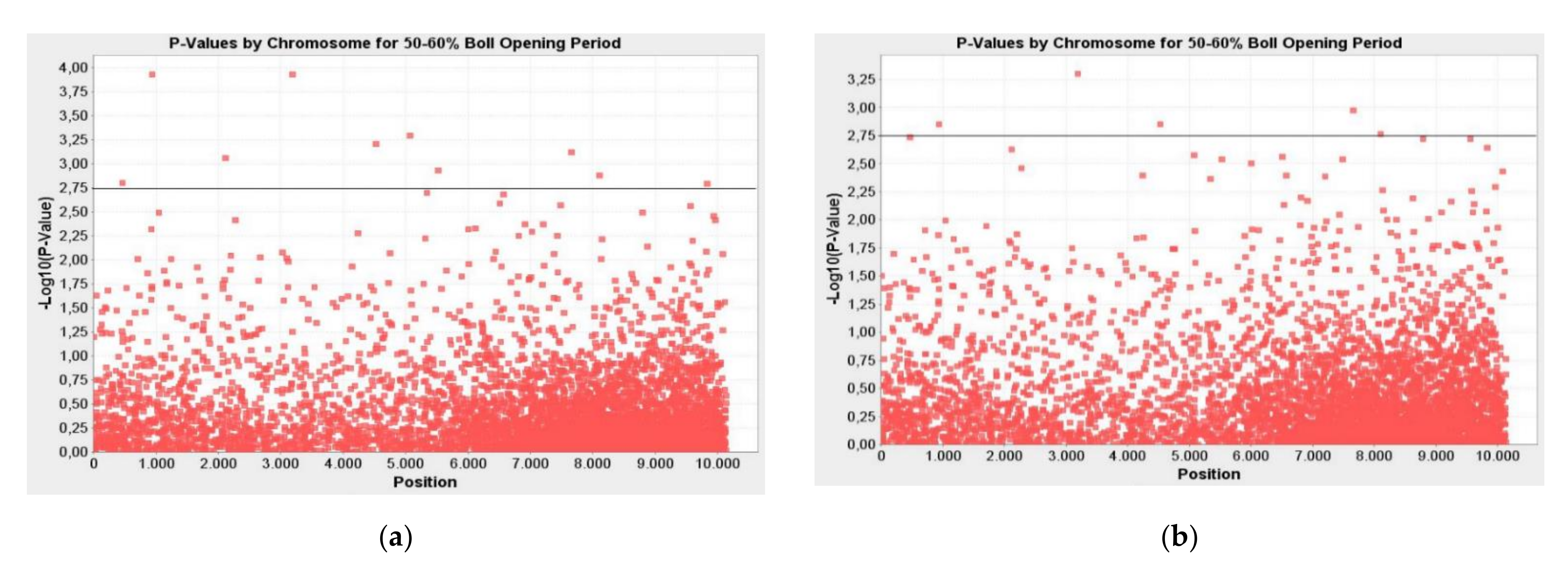 Plants 10 00306 g001 Plants 10 00306 g001