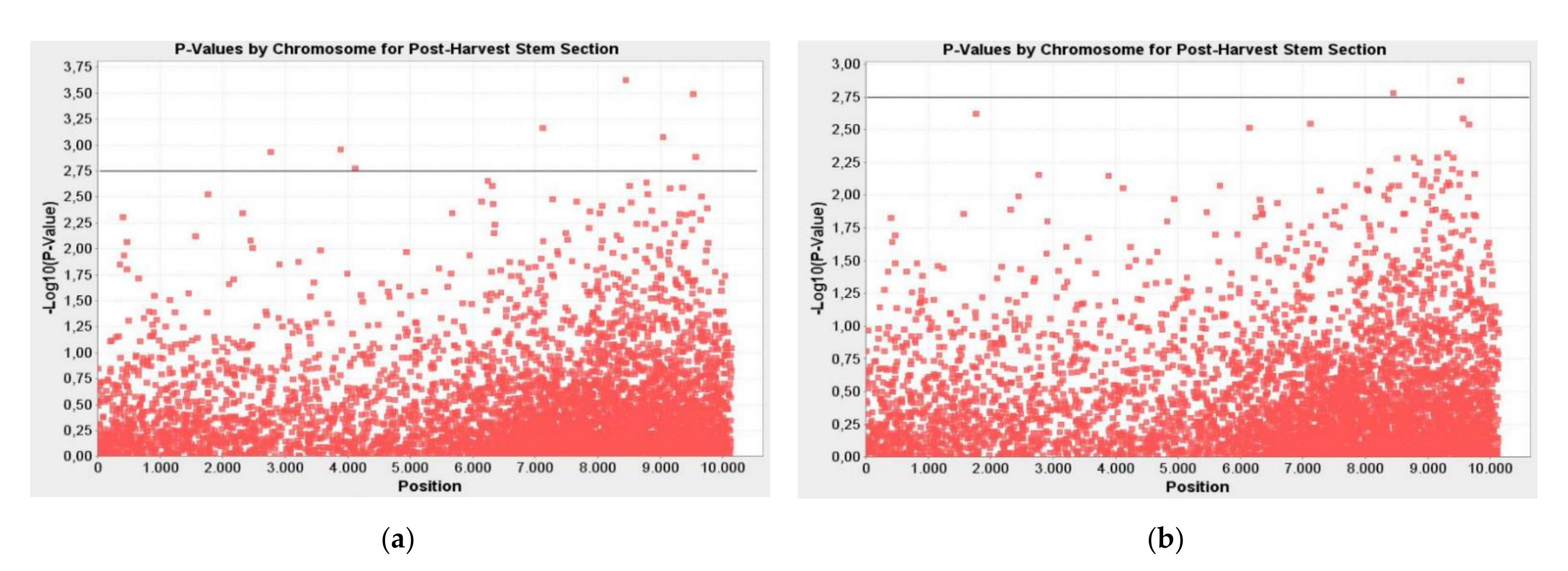 Plants 10 00306 g002 Plants 10 00306 g002