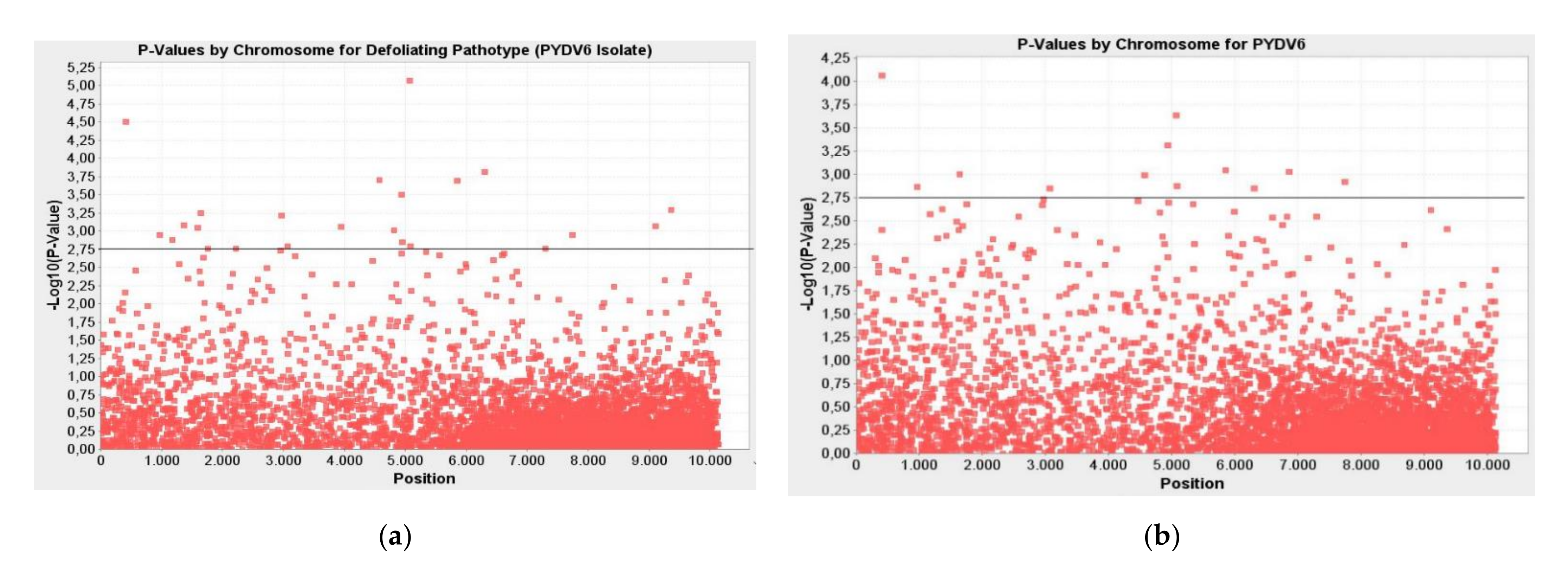 Plants 10 00306 g004 Plants 10 00306 g004