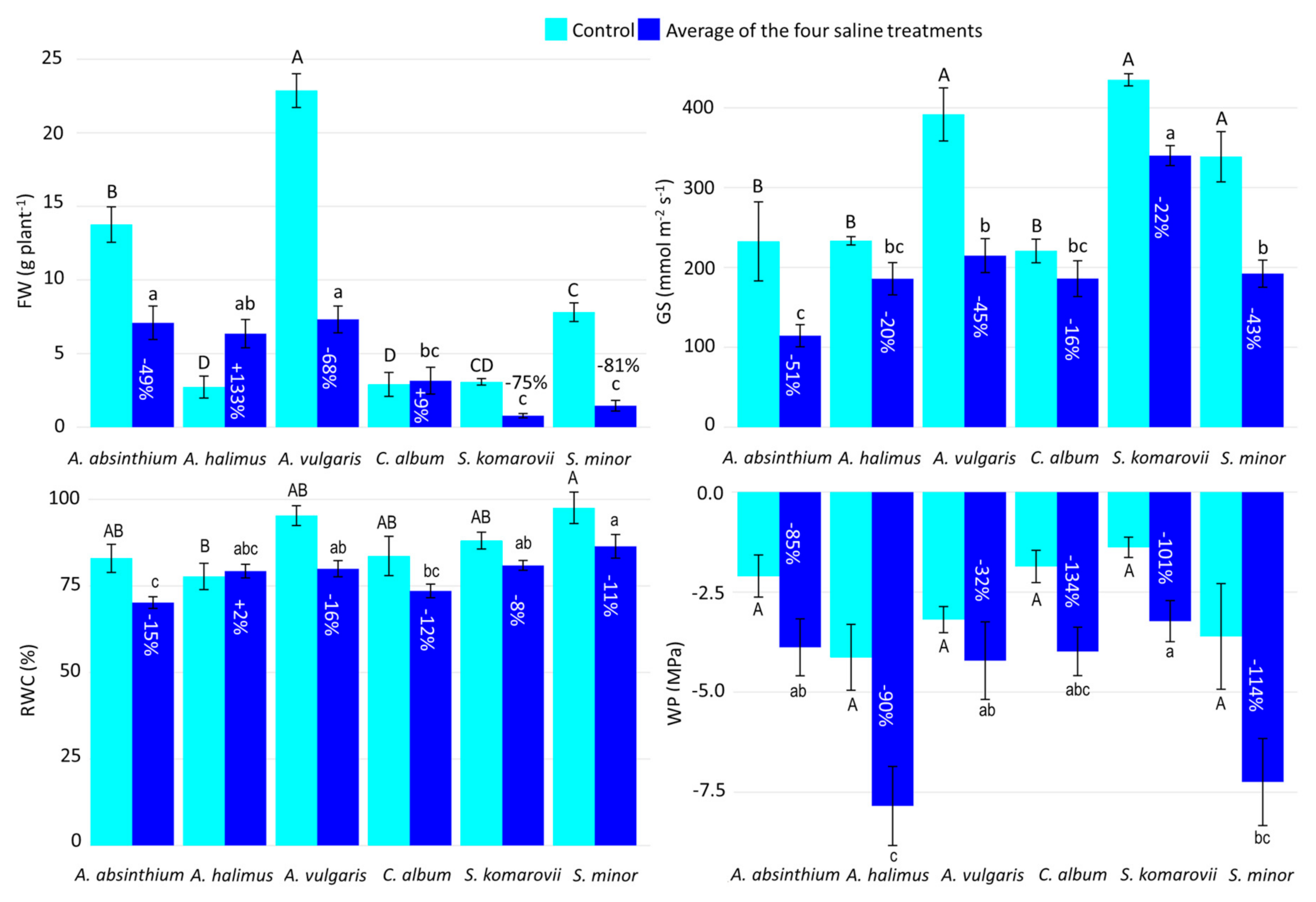 Plants 10 00309 g001
