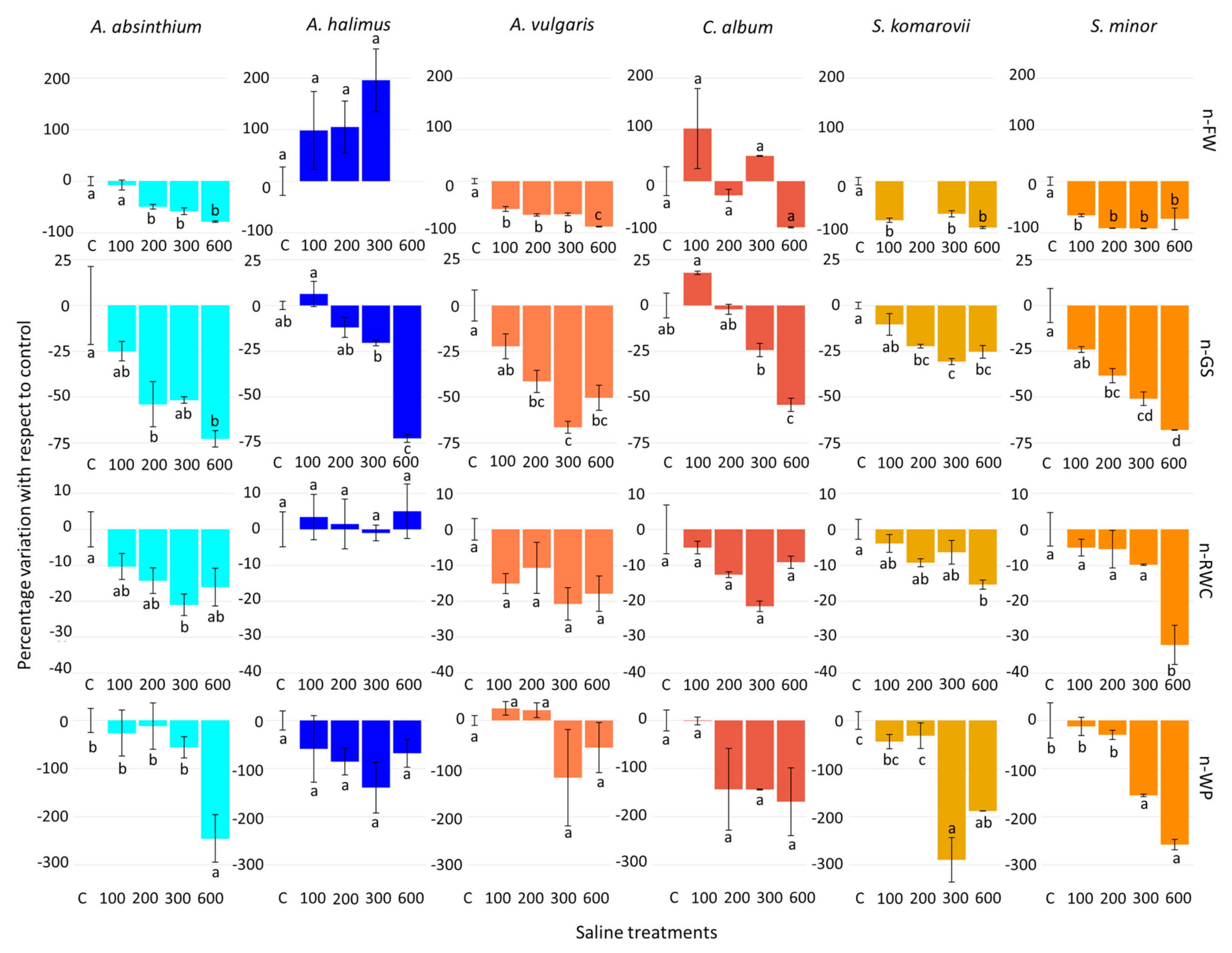 Plants 10 00309 g002