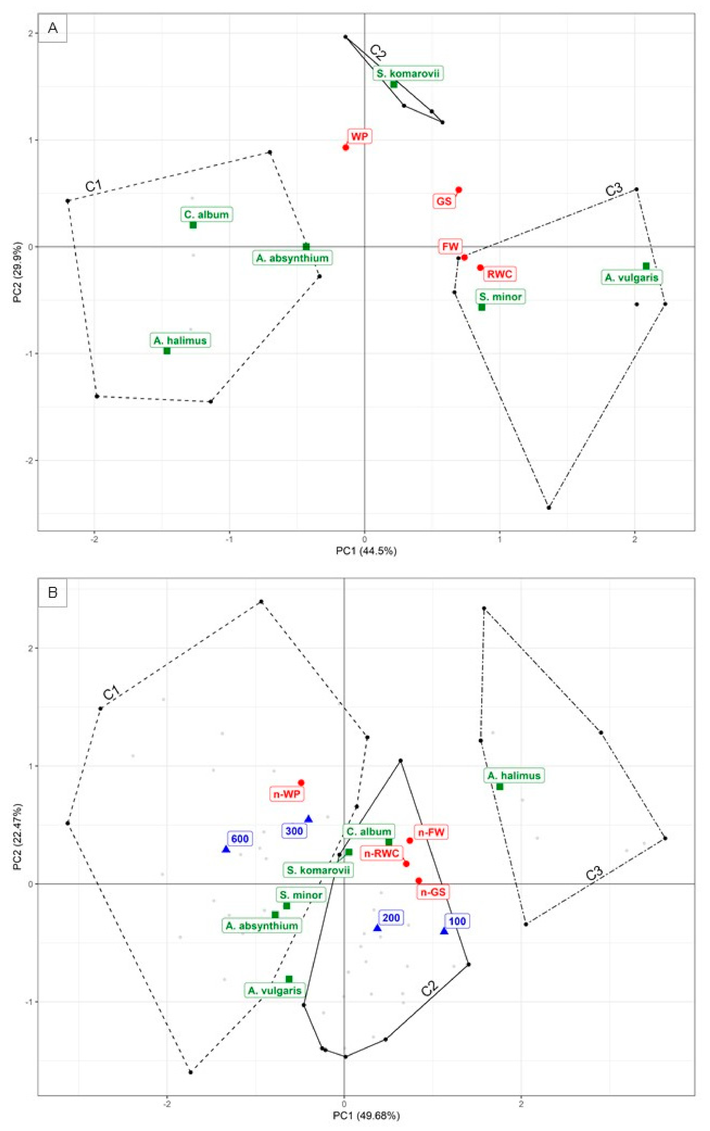 Plants 10 00309 g003