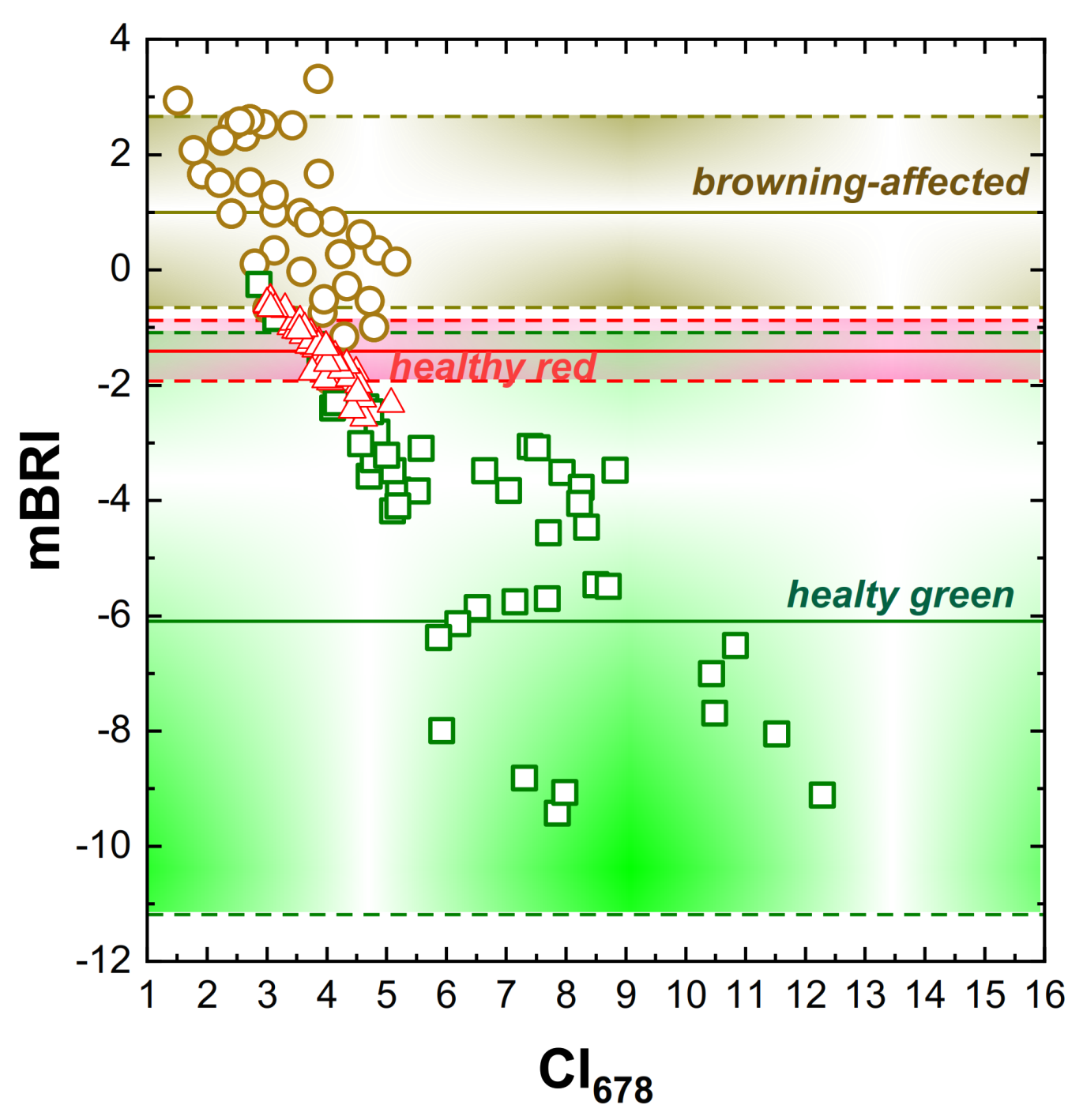 Plants 10 00310 g004