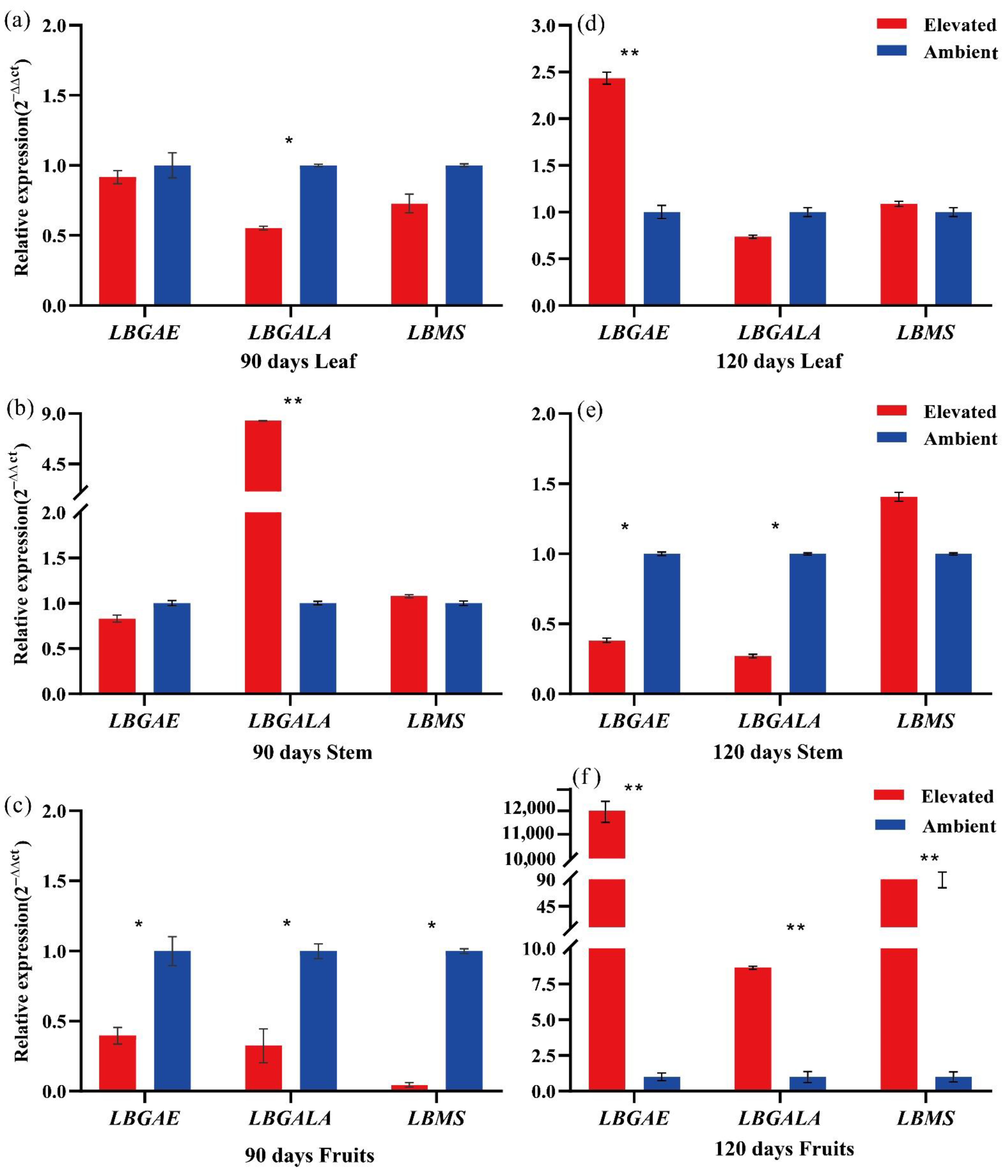 Plants 10 00321 g005