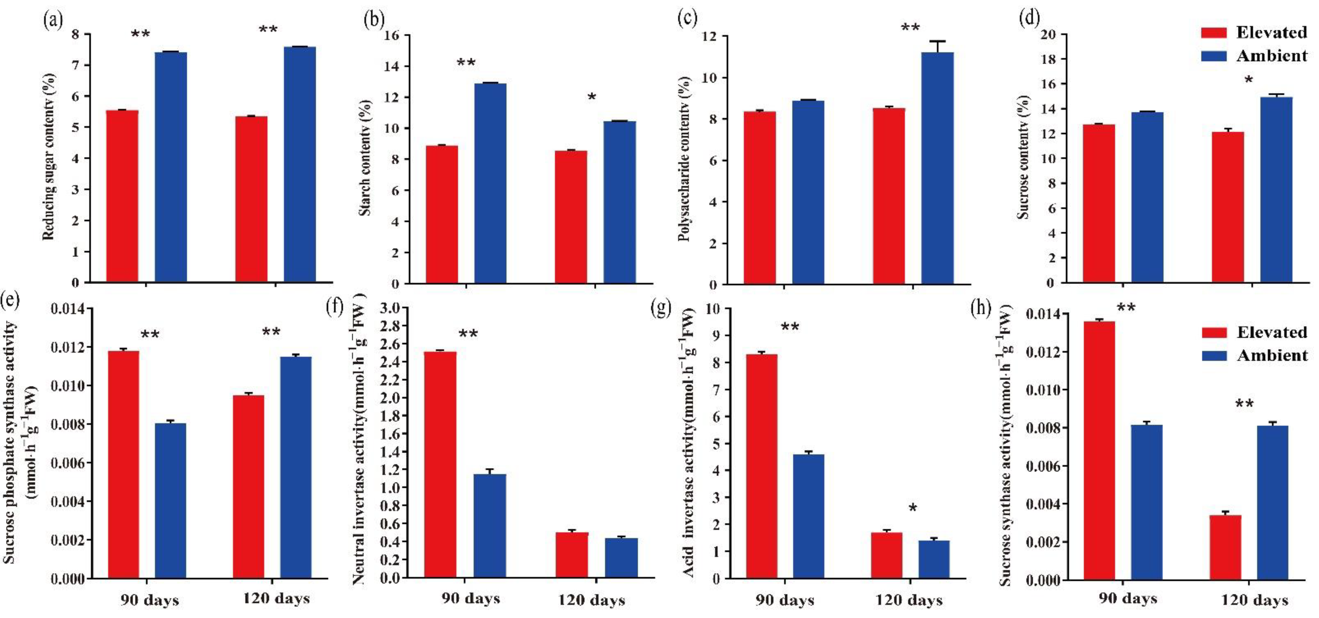 Plants 10 00321 g006