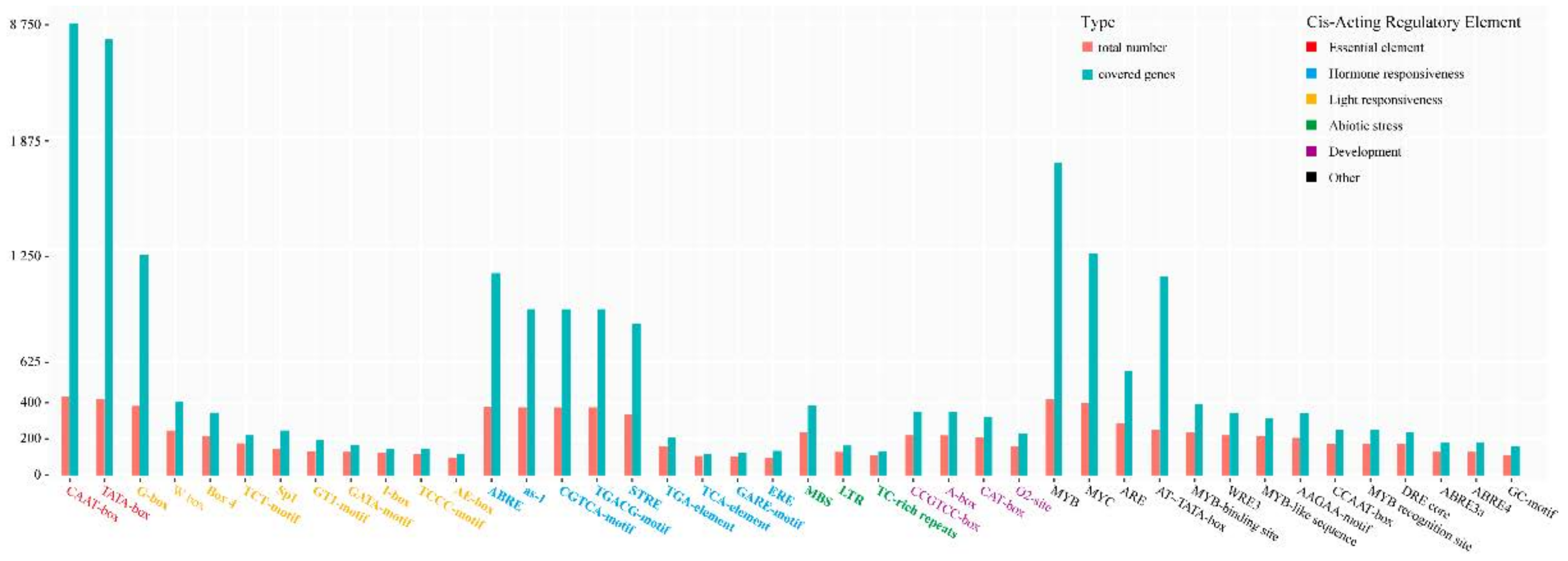 Plants 10 00322 g004