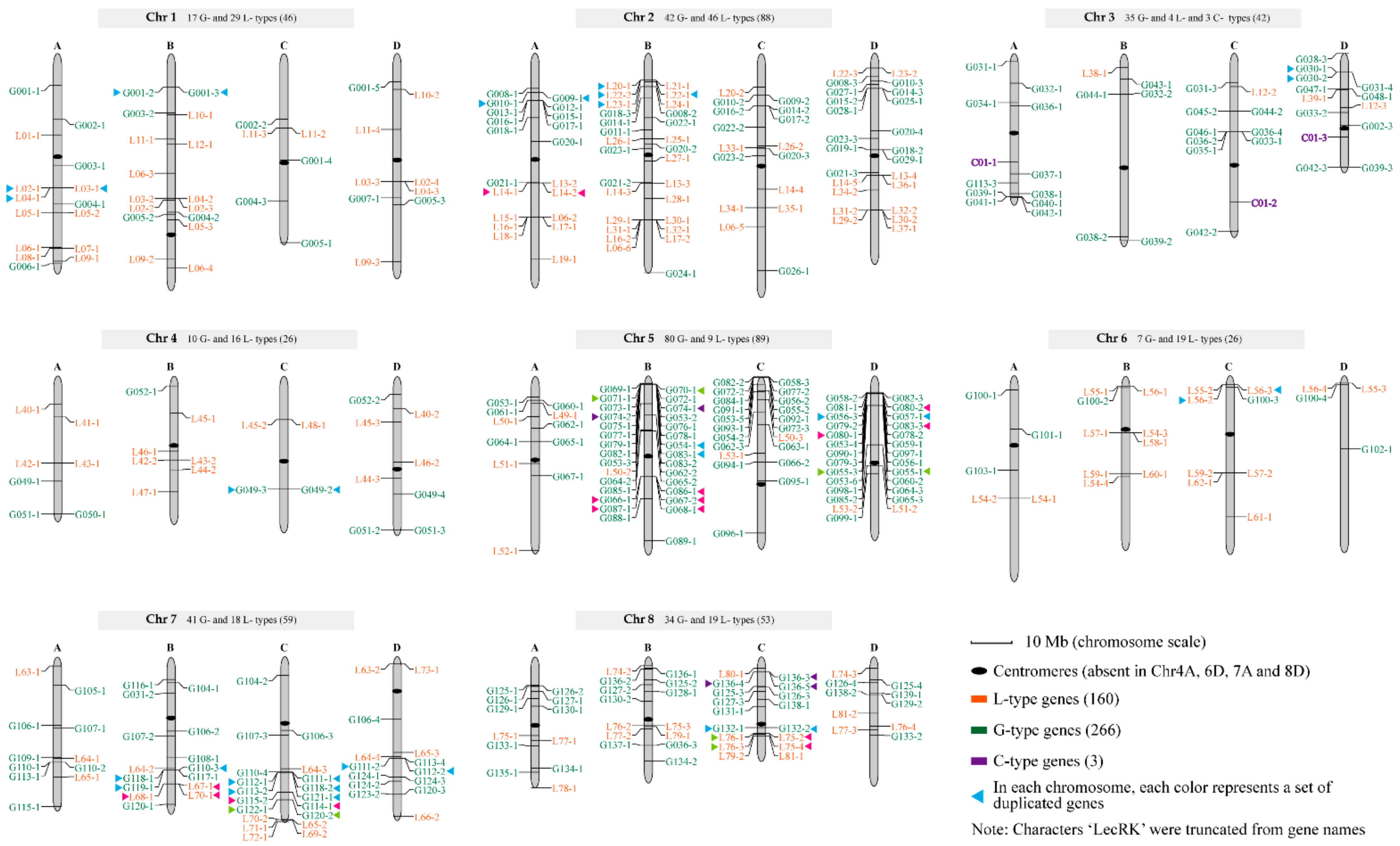 Plants 10 00322 g005