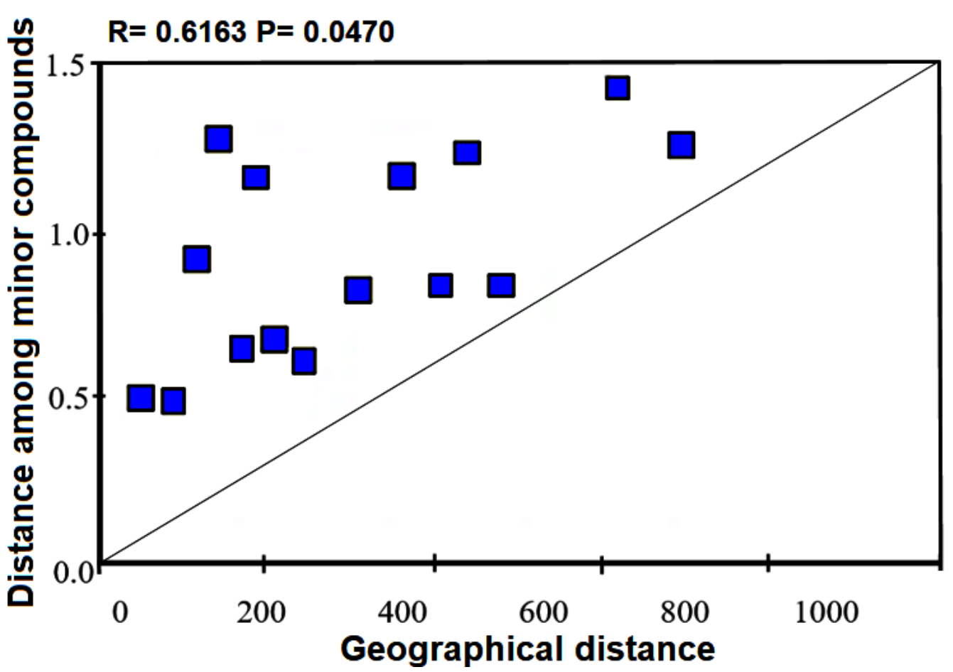 Plants 10 00325 g009