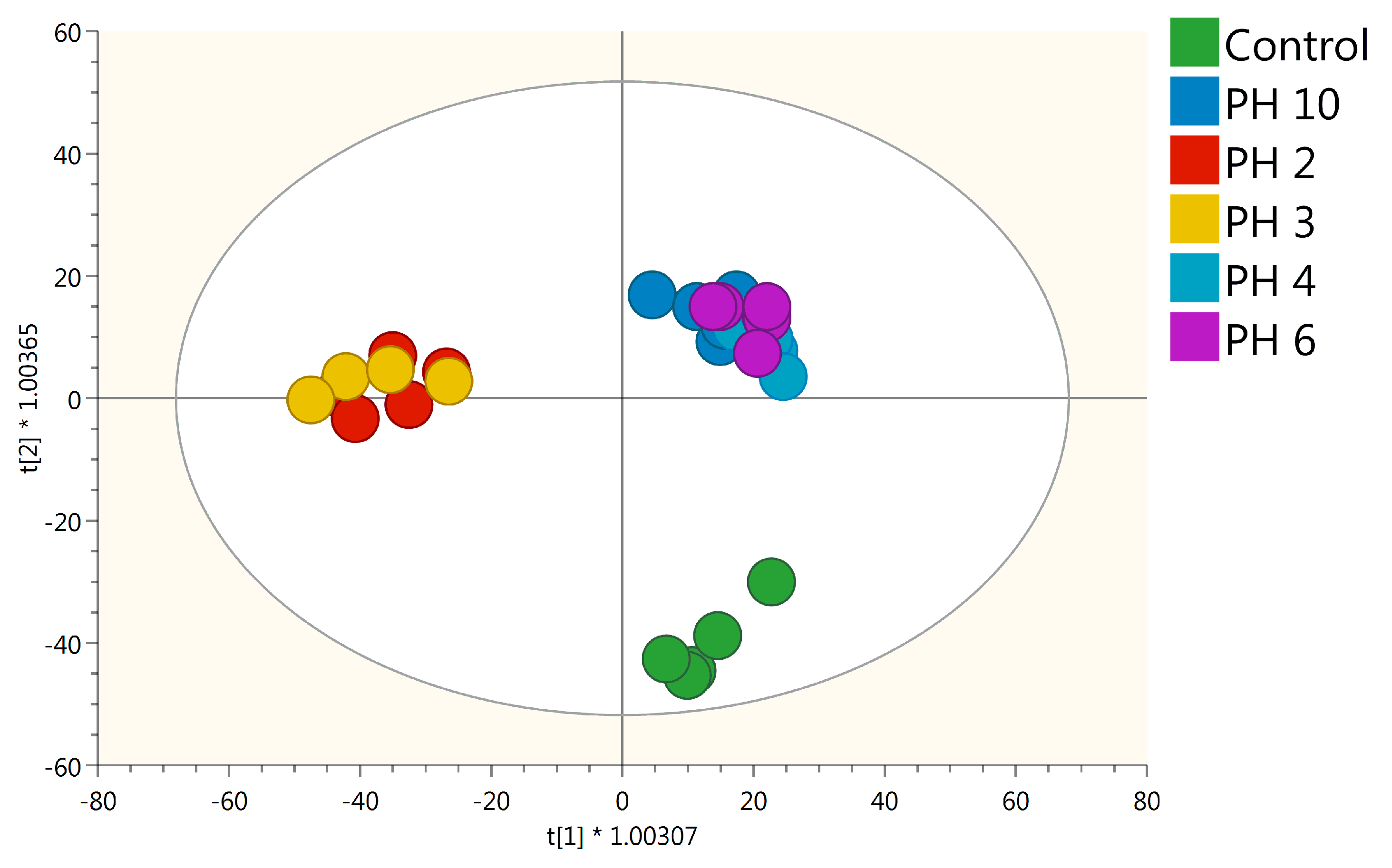 Plants 10 00326 g003 Plants 10 00326 g003