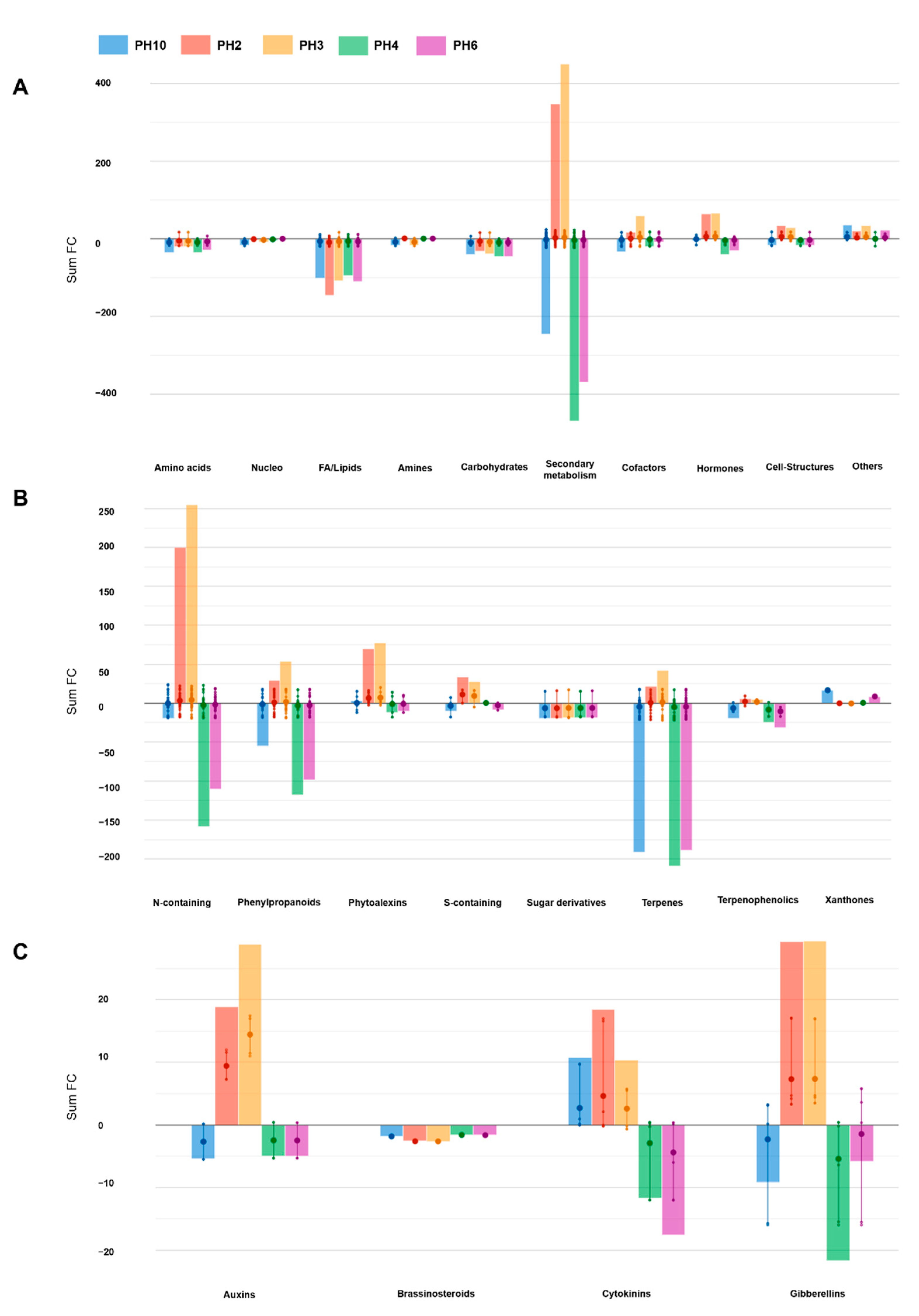 Plants 10 00326 g004 Plants 10 00326 g004