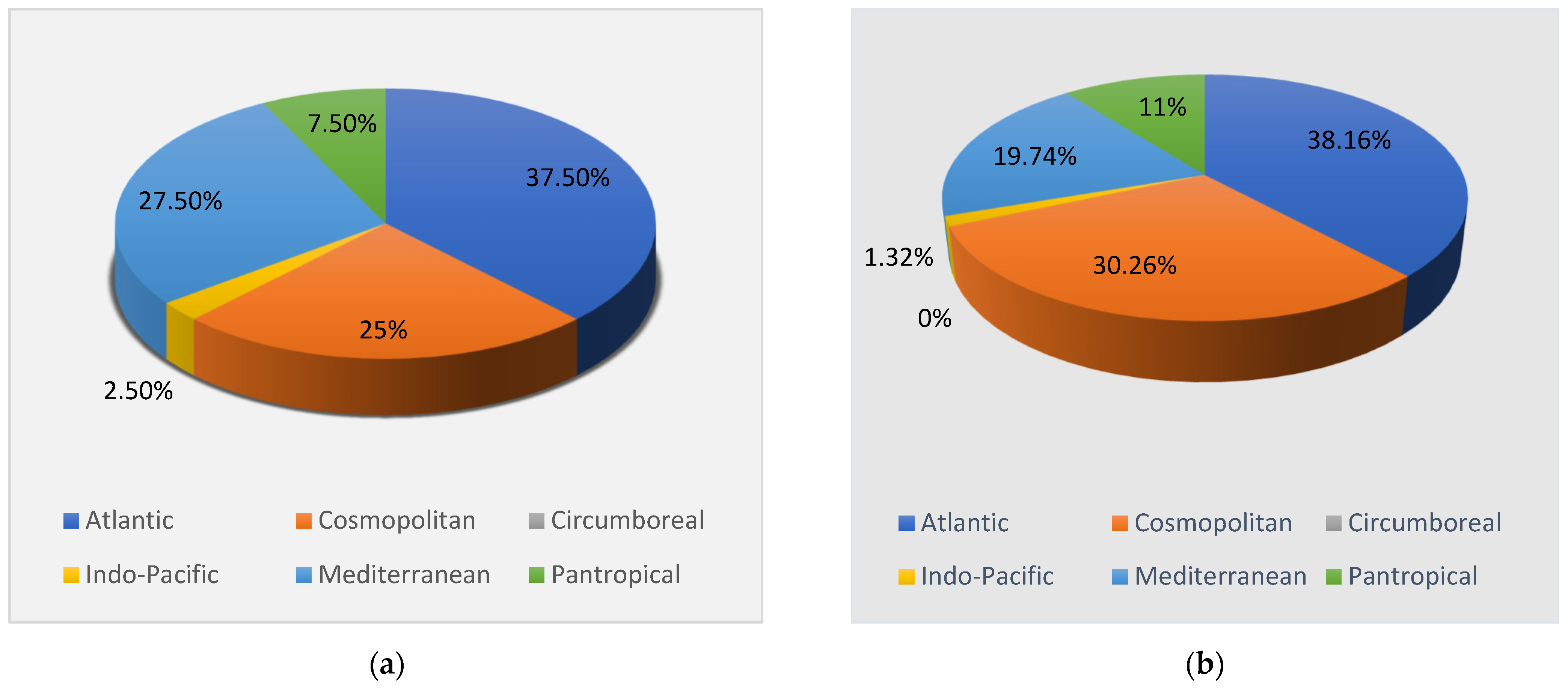 Plants 10 00329 g005