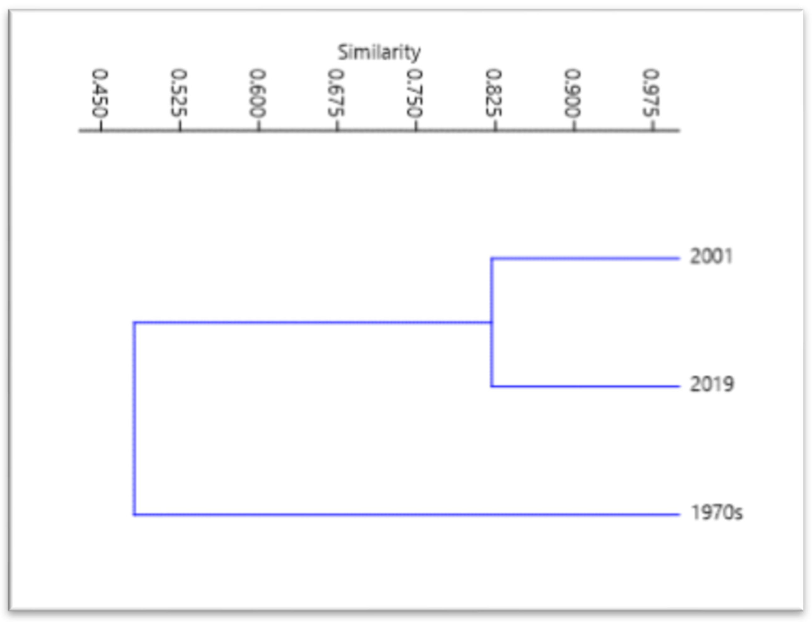 Plants 10 00329 g008