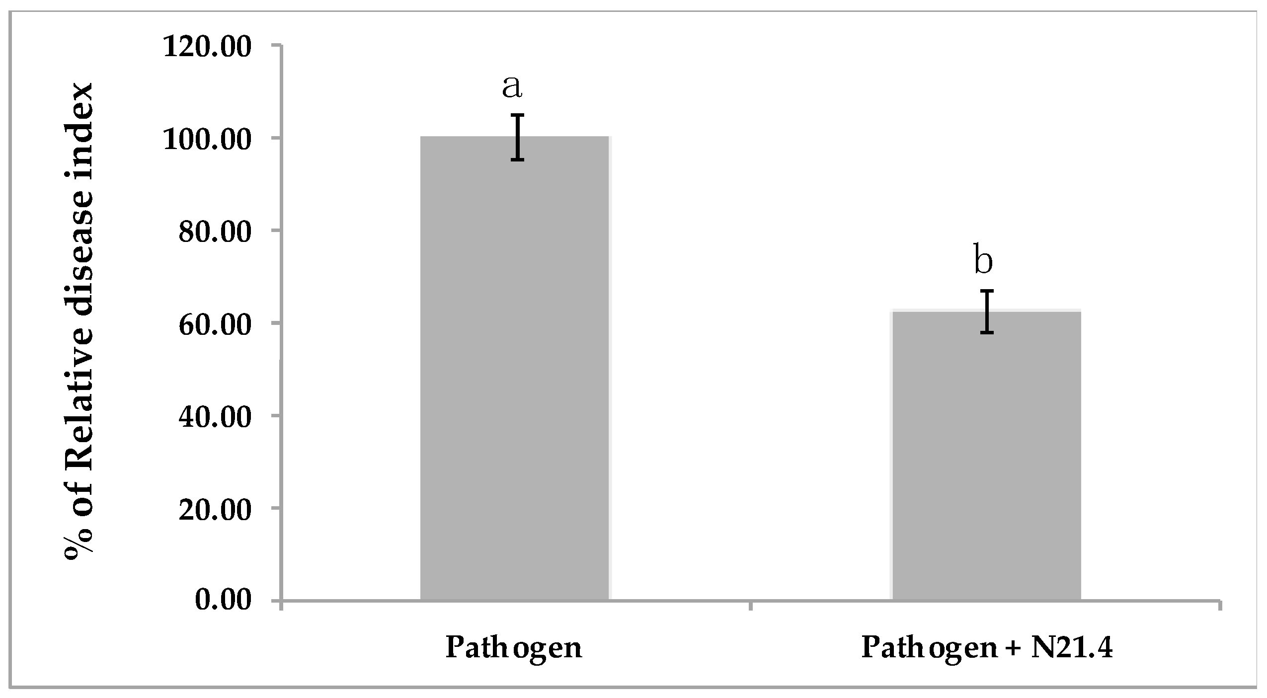 Plants 10 00331 g001